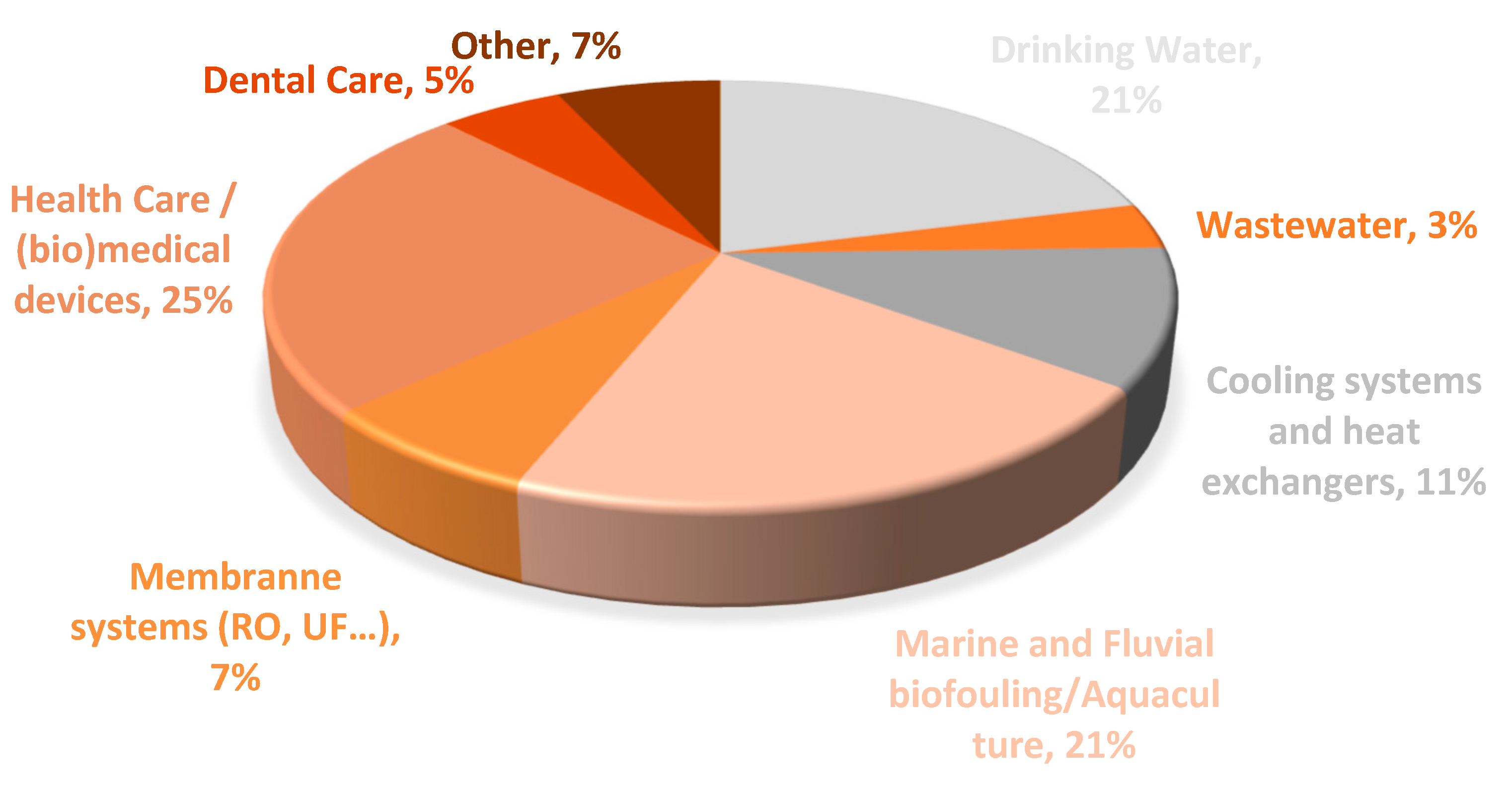 Nanomaterials 10 02491 g002 Nanomaterials 10 02491 g002