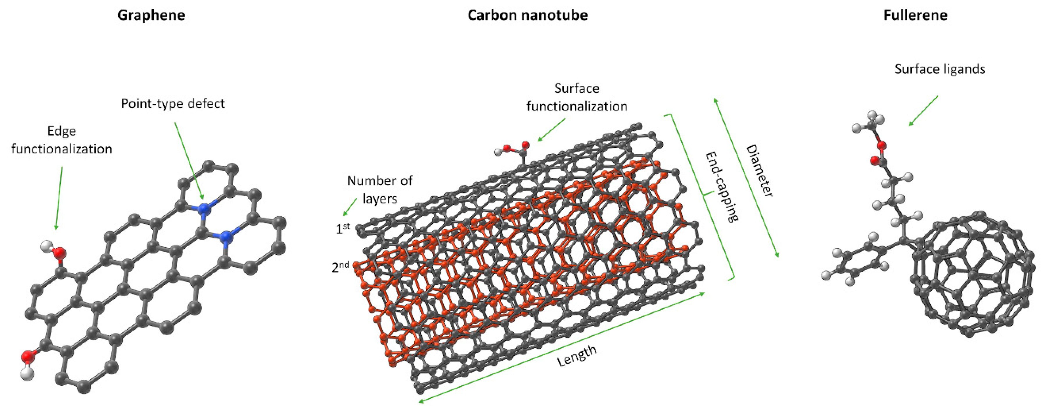 Nanomaterials 10 02493 g004
