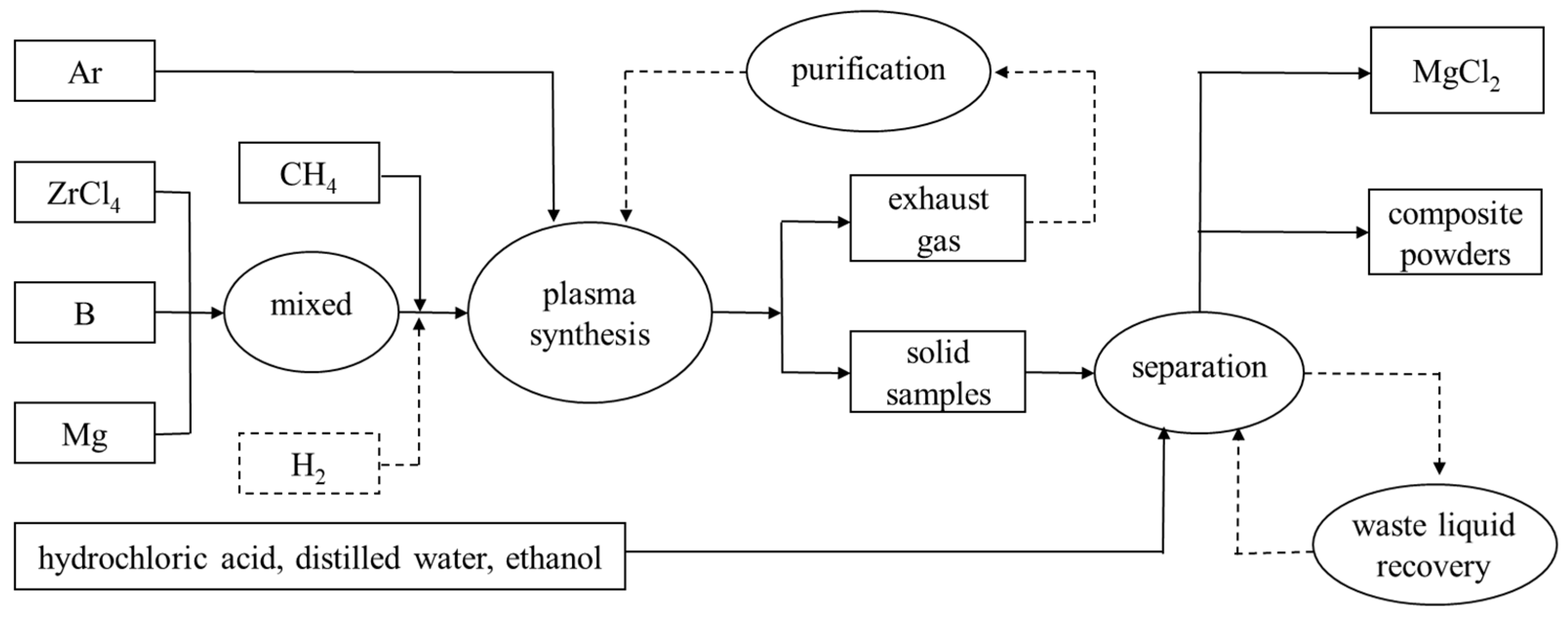 Nanomaterials 10 02497 g002
