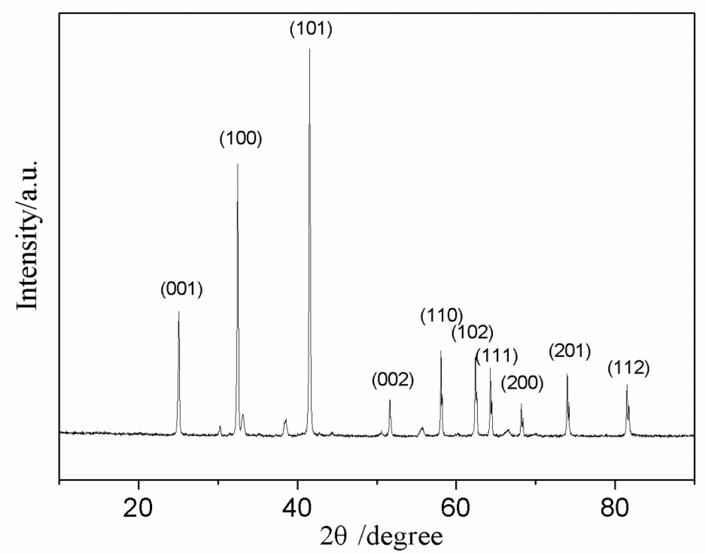 Nanomaterials 10 02497 g005