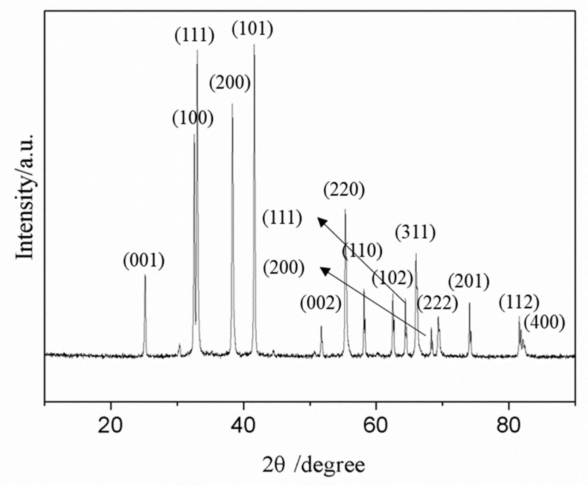 Nanomaterials 10 02497 g006