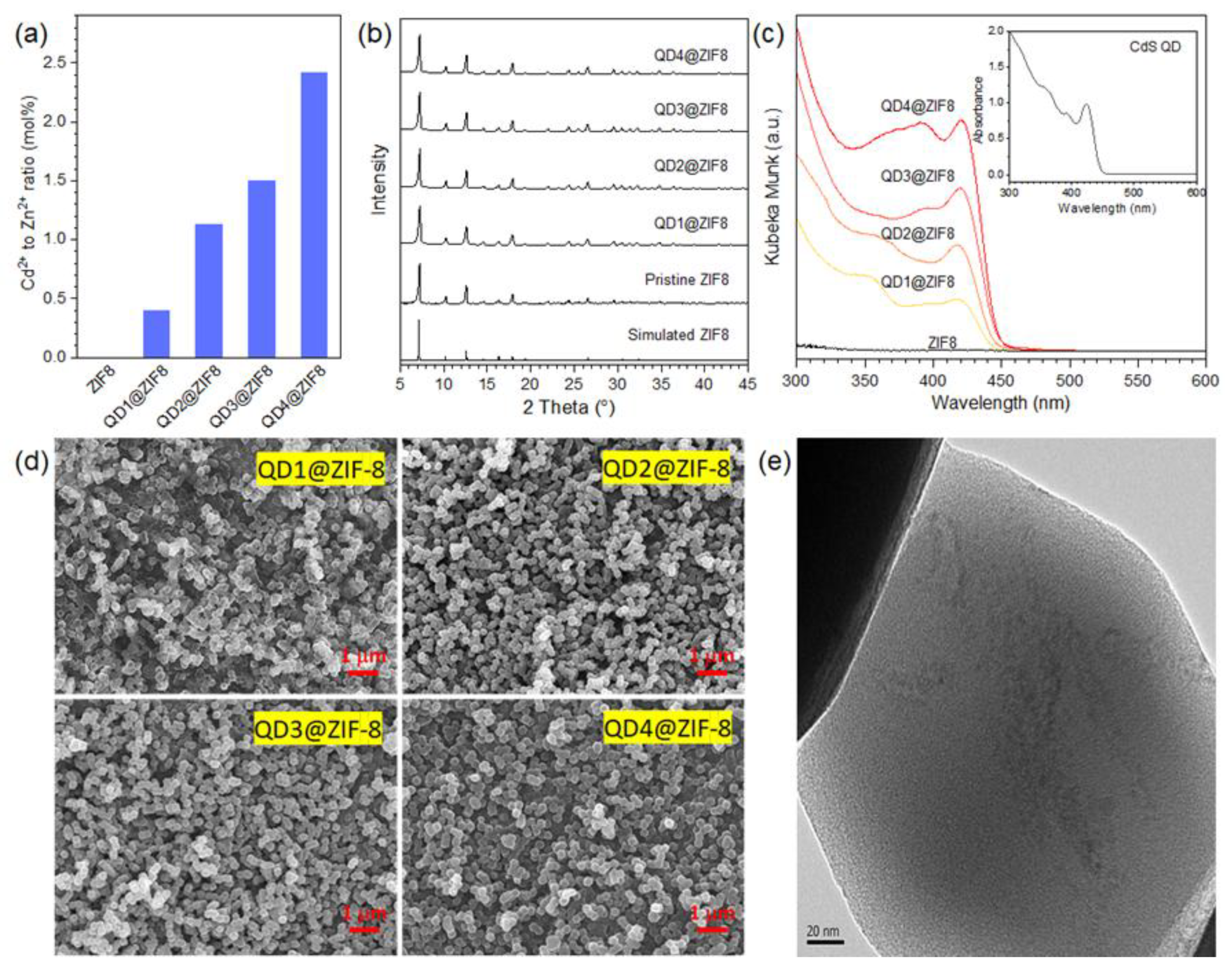 Nanomaterials 10 02498 g002