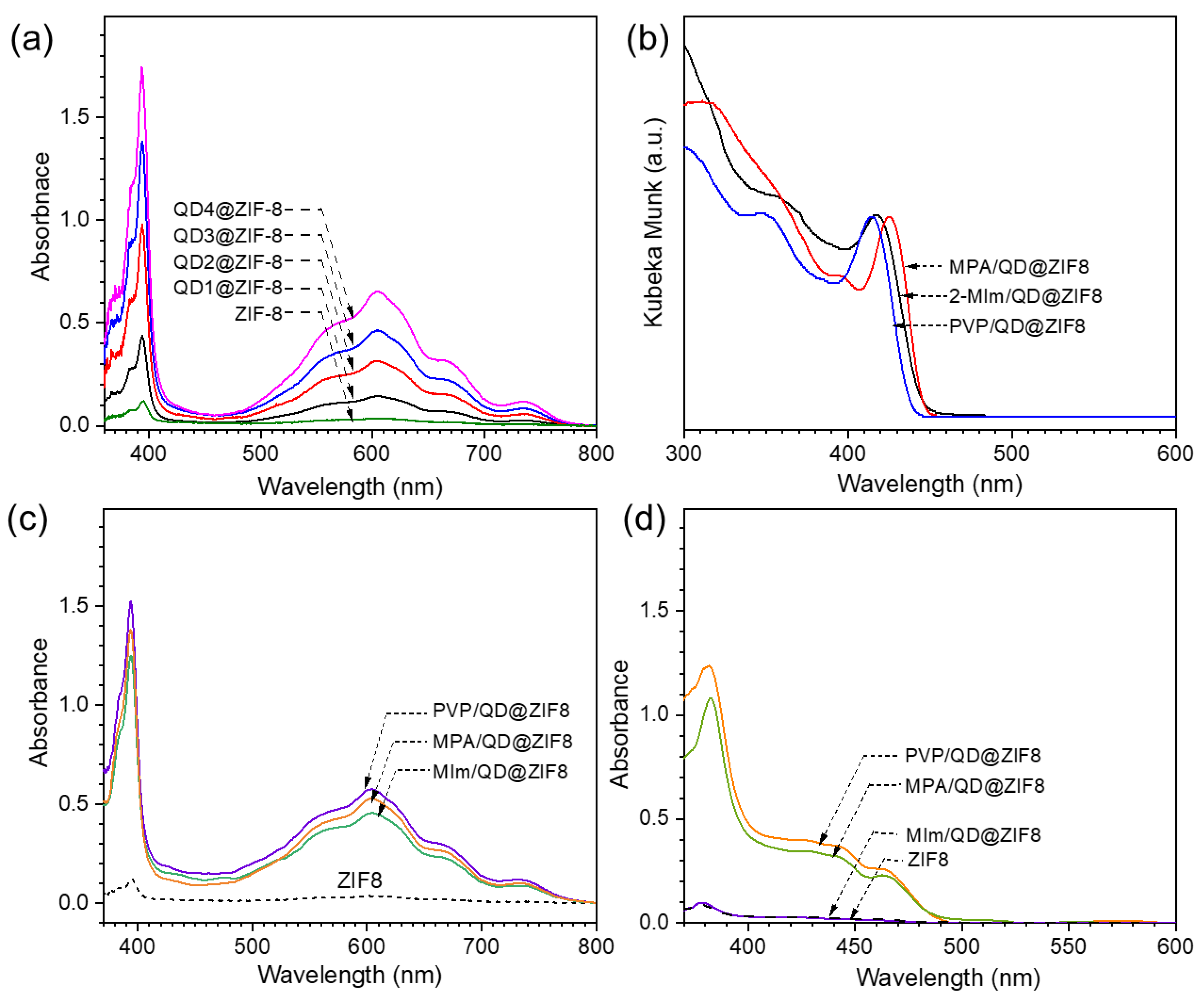 Nanomaterials 10 02498 g003