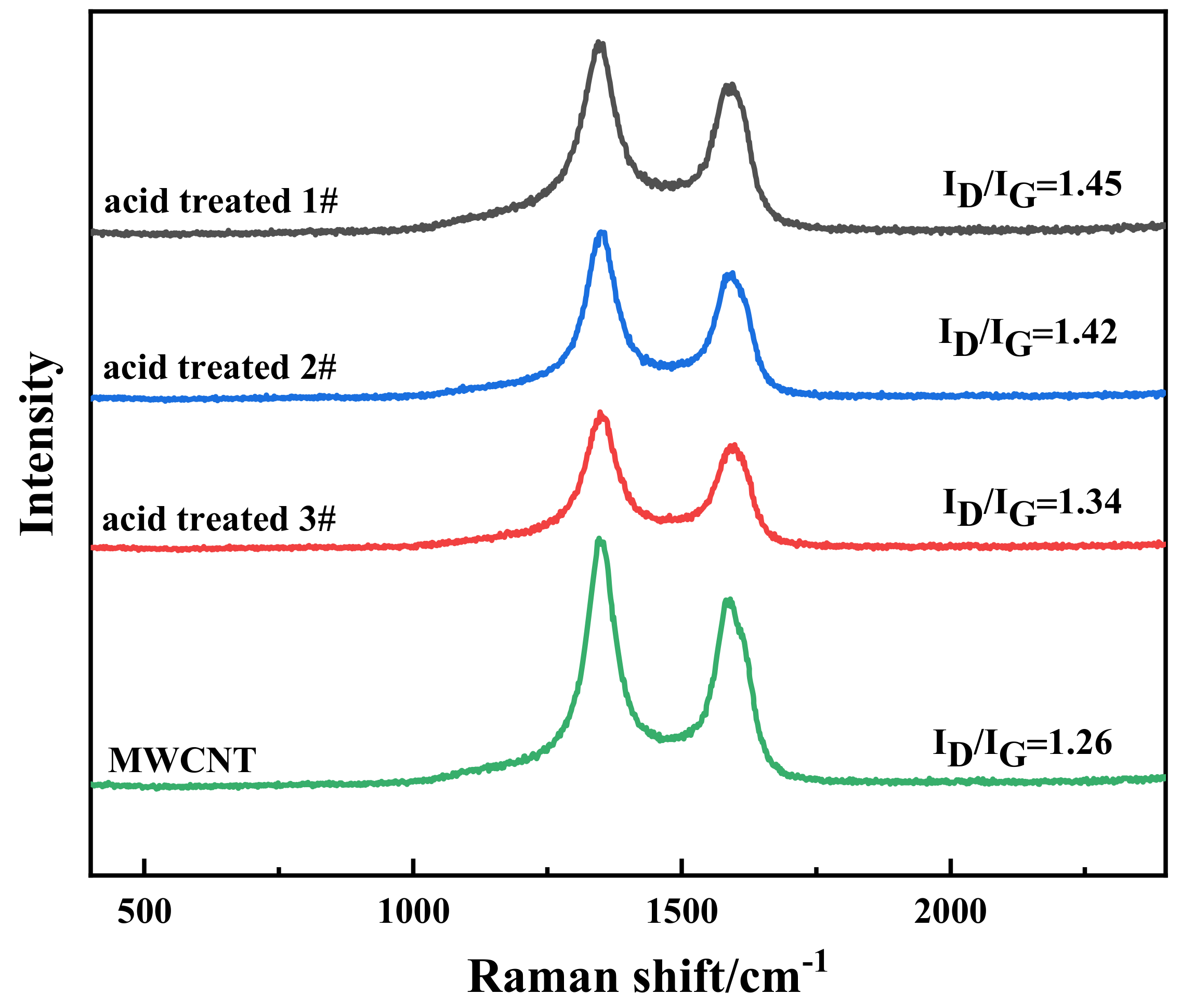 Nanomaterials 10 02503 g002 Nanomaterials 10 02503 g002