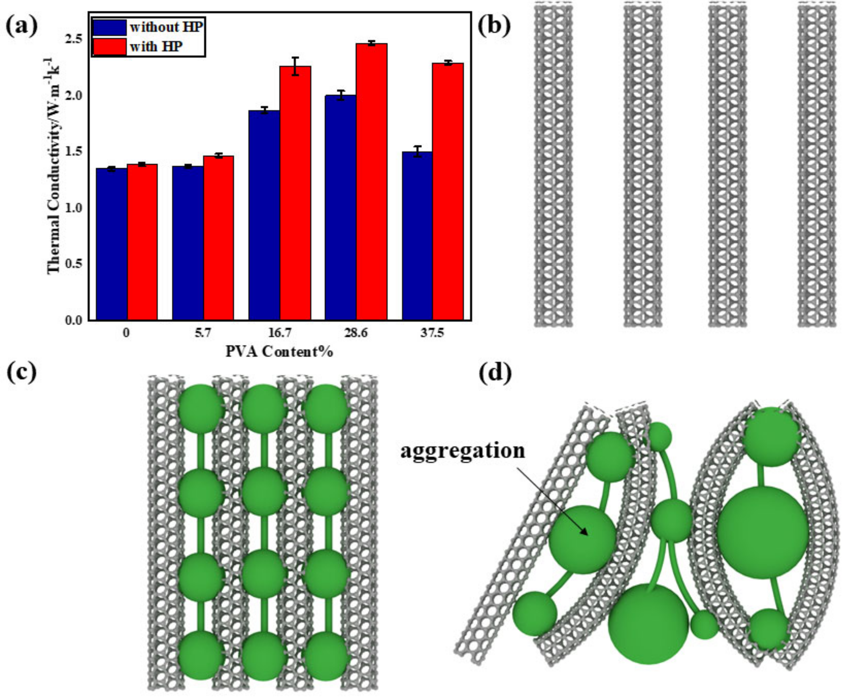 Nanomaterials 10 02503 g004 Nanomaterials 10 02503 g004