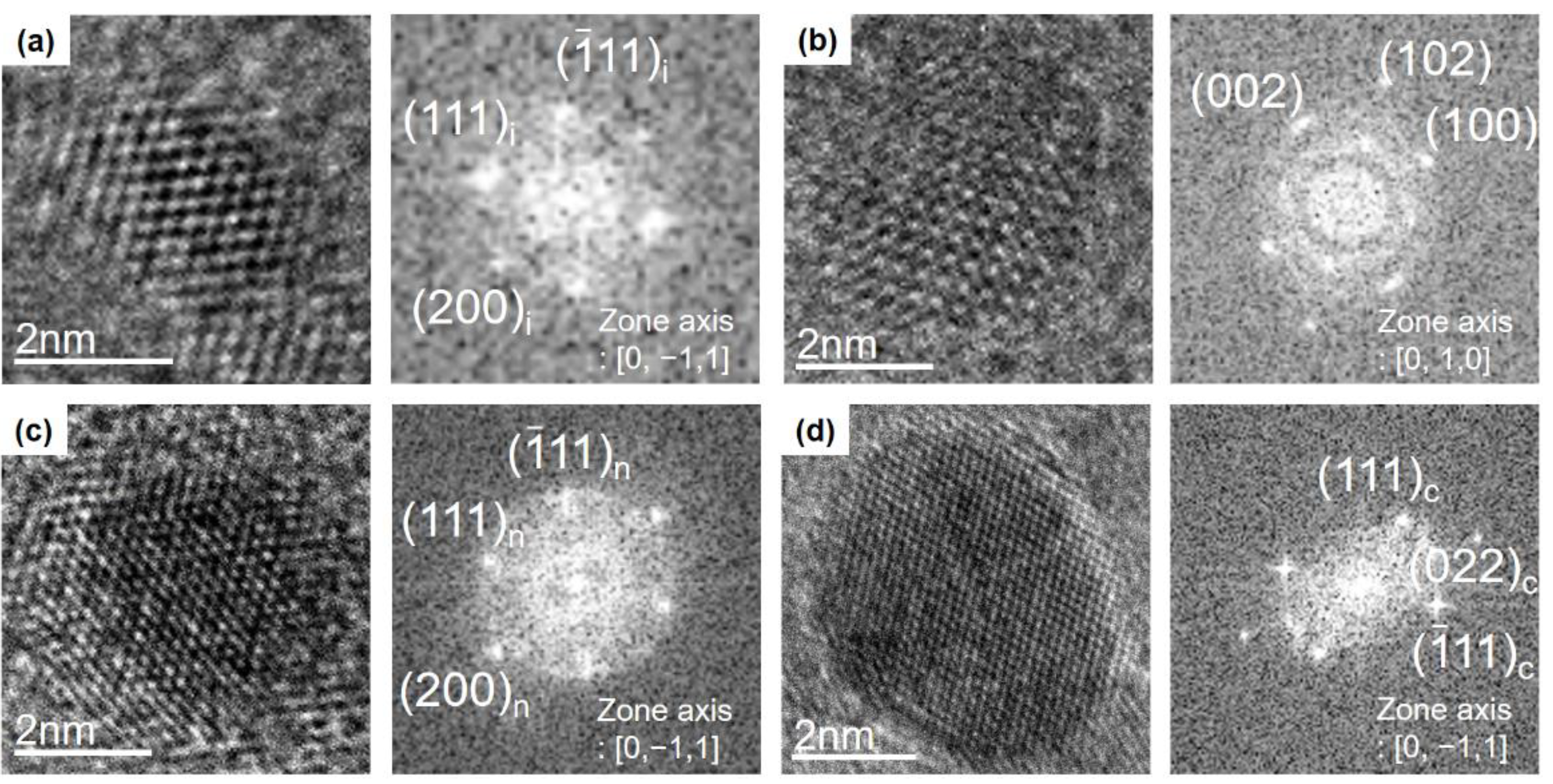 Nanomaterials 10 02504 g003 Nanomaterials 10 02504 g003