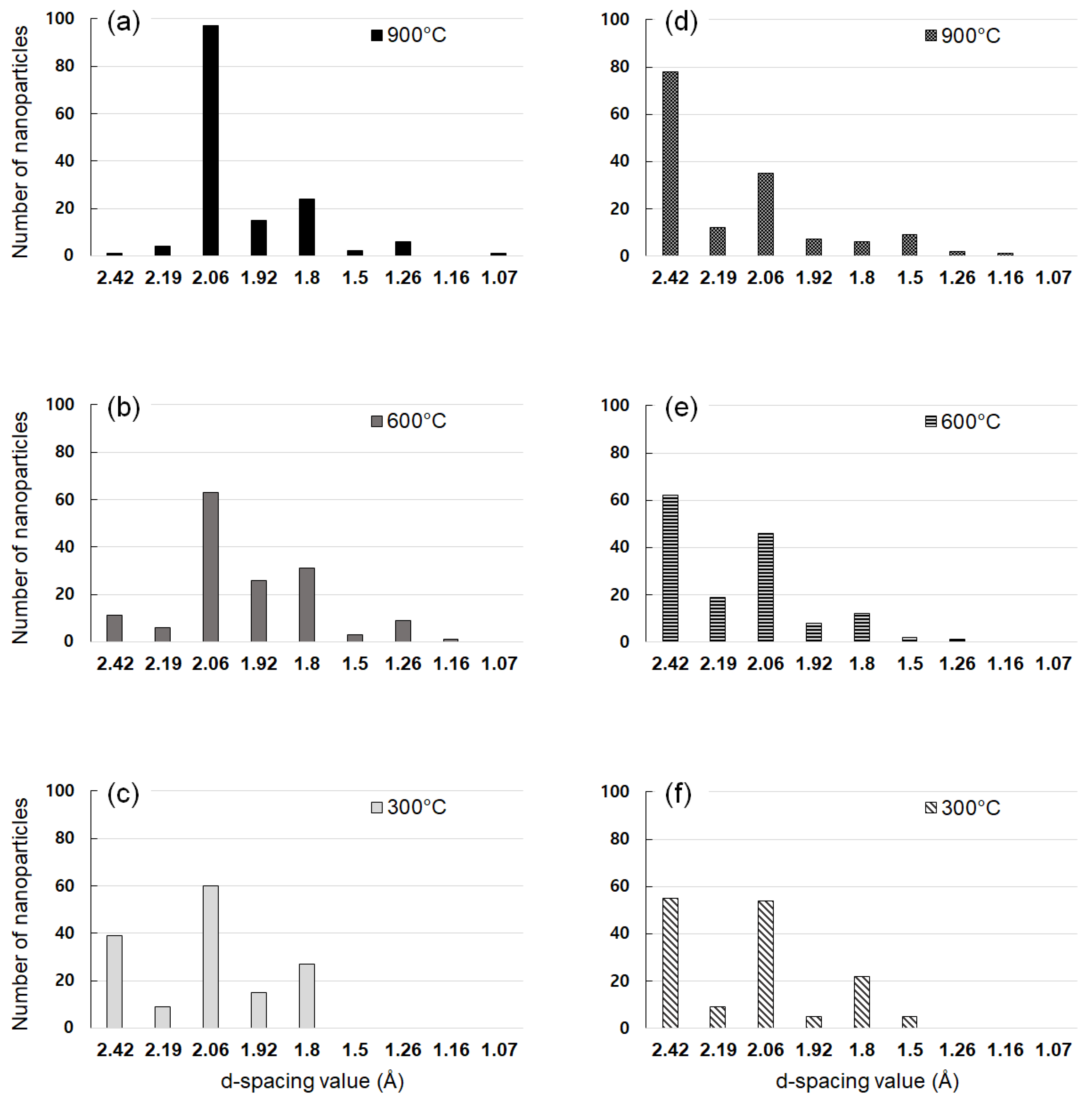 Nanomaterials 10 02504 g004 Nanomaterials 10 02504 g004