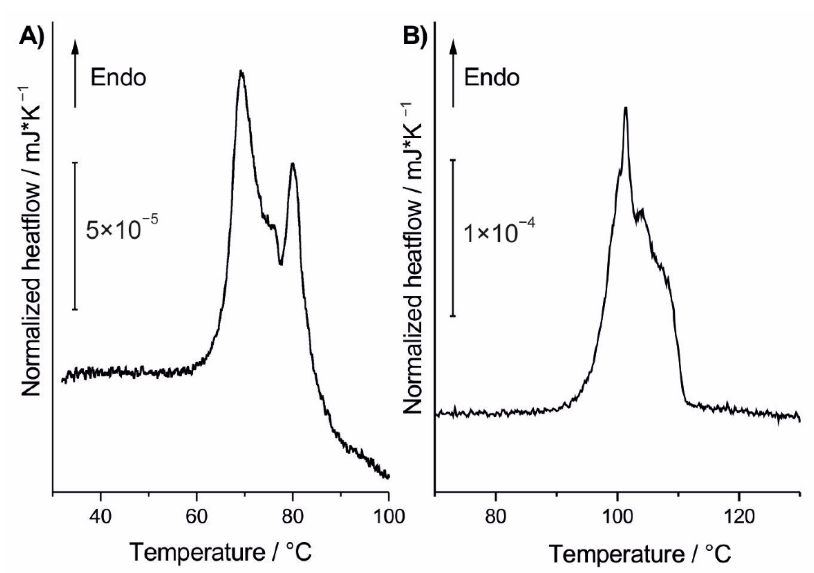 Nanomaterials 10 02505 g006