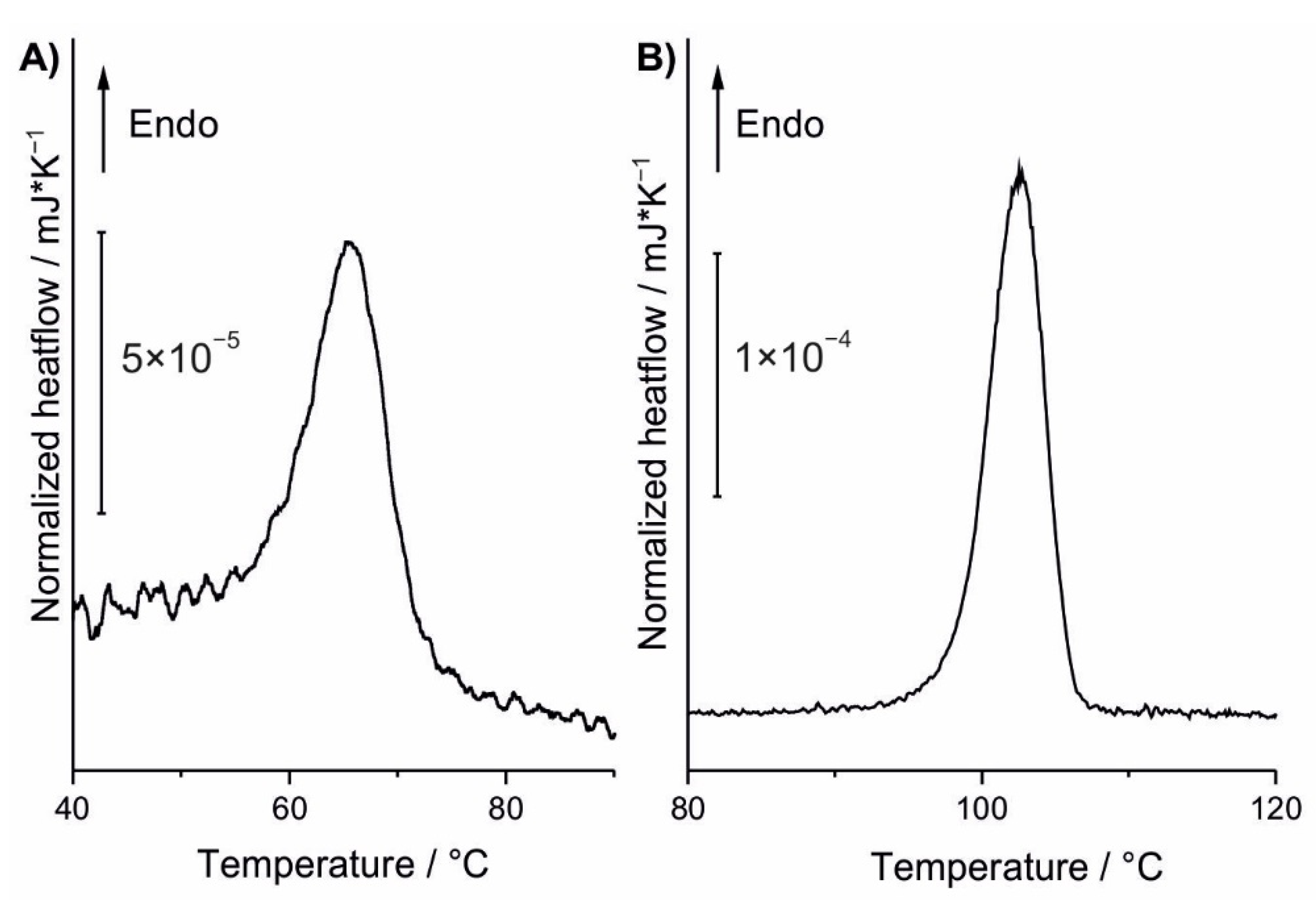 Nanomaterials 10 02505 g007
