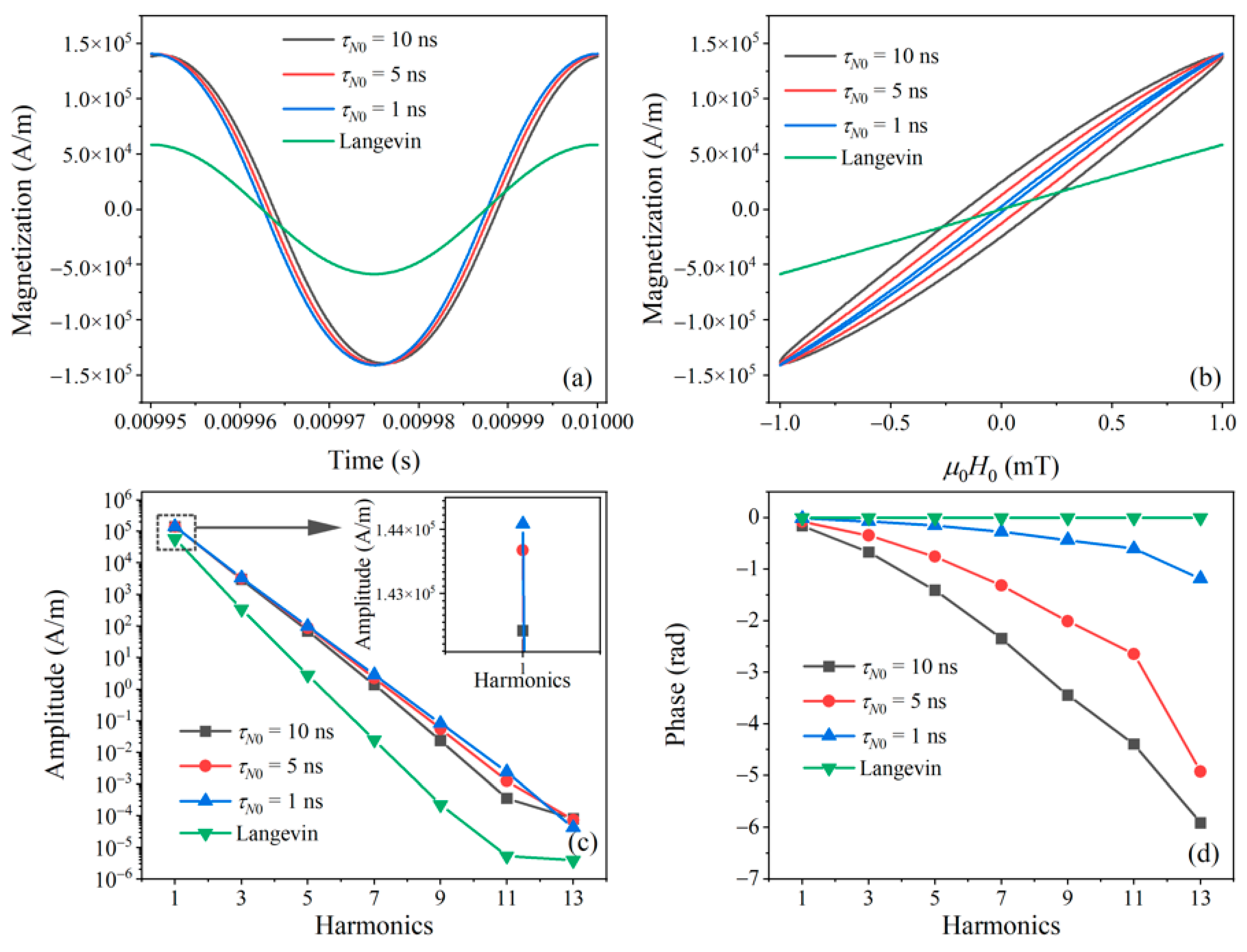 Nanomaterials 10 02506 g001