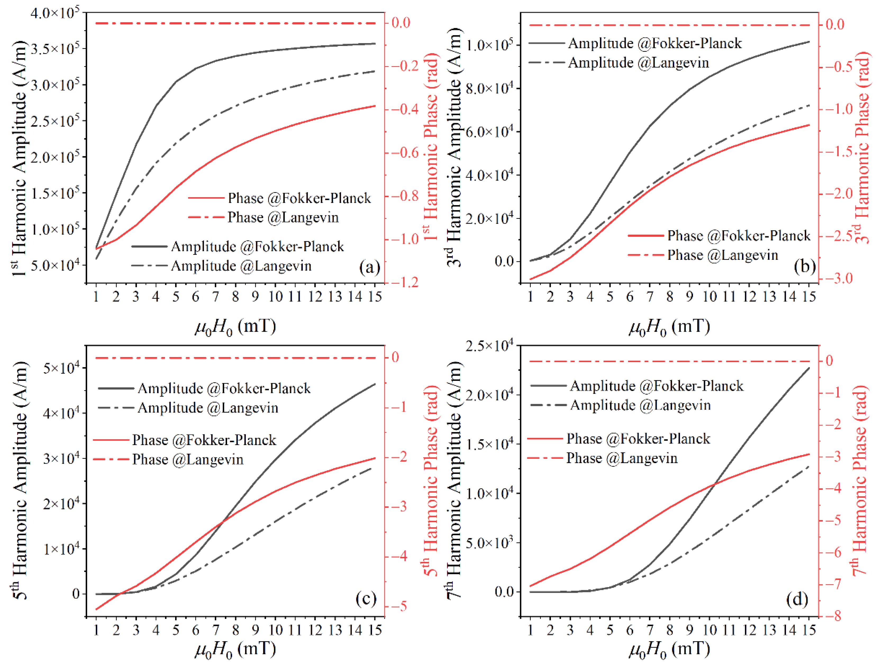 Nanomaterials 10 02506 g002