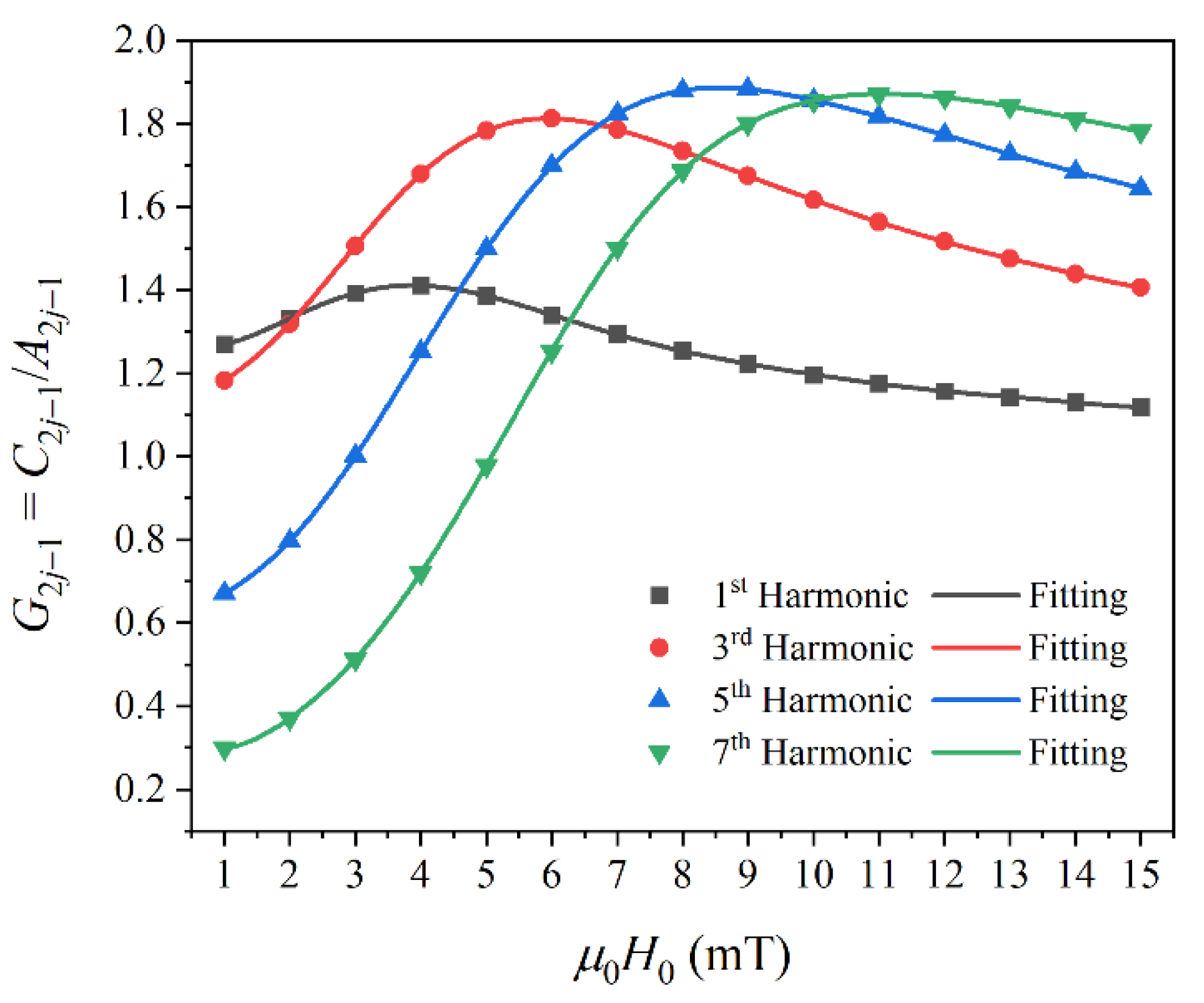 Nanomaterials 10 02506 g003