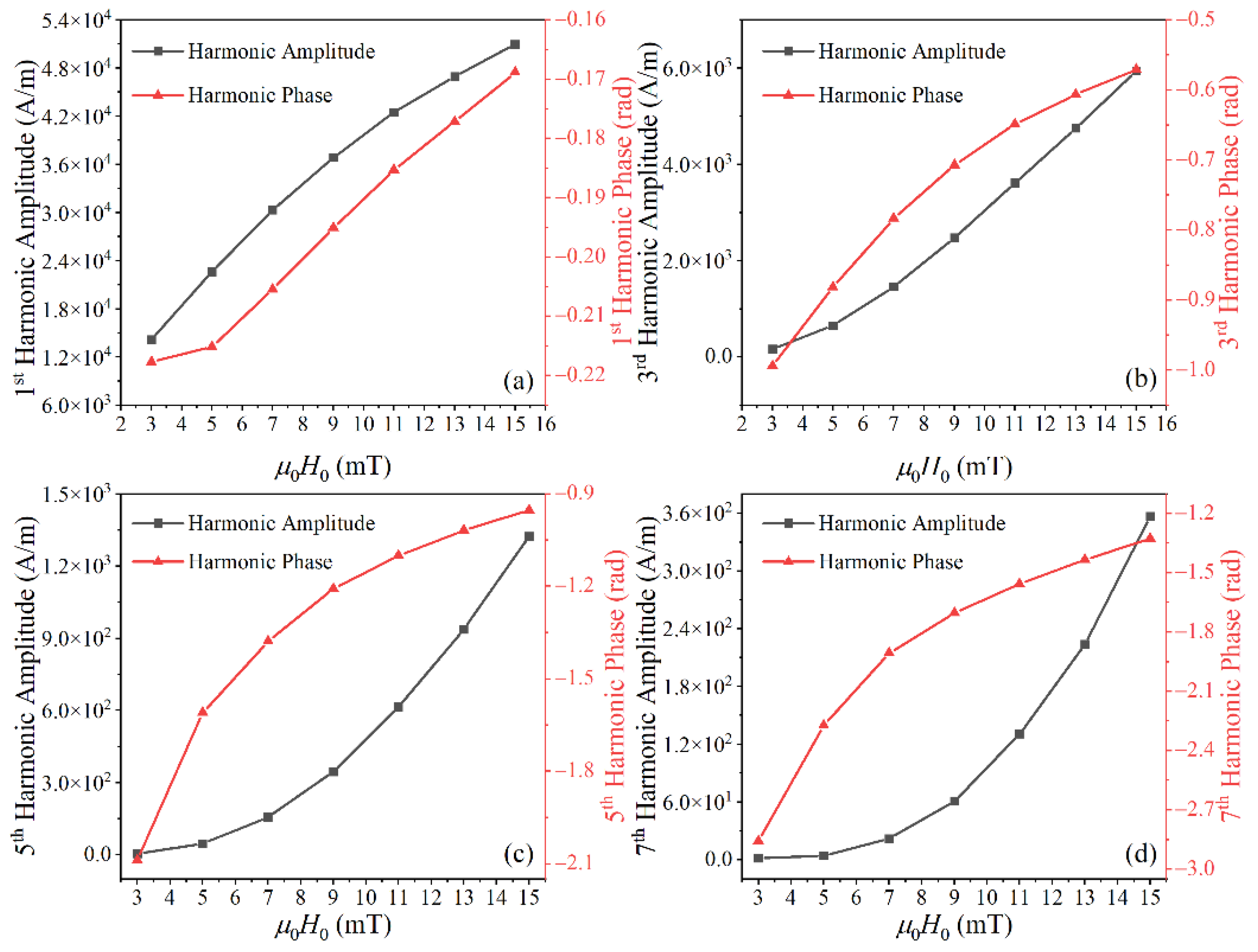 Nanomaterials 10 02506 g005