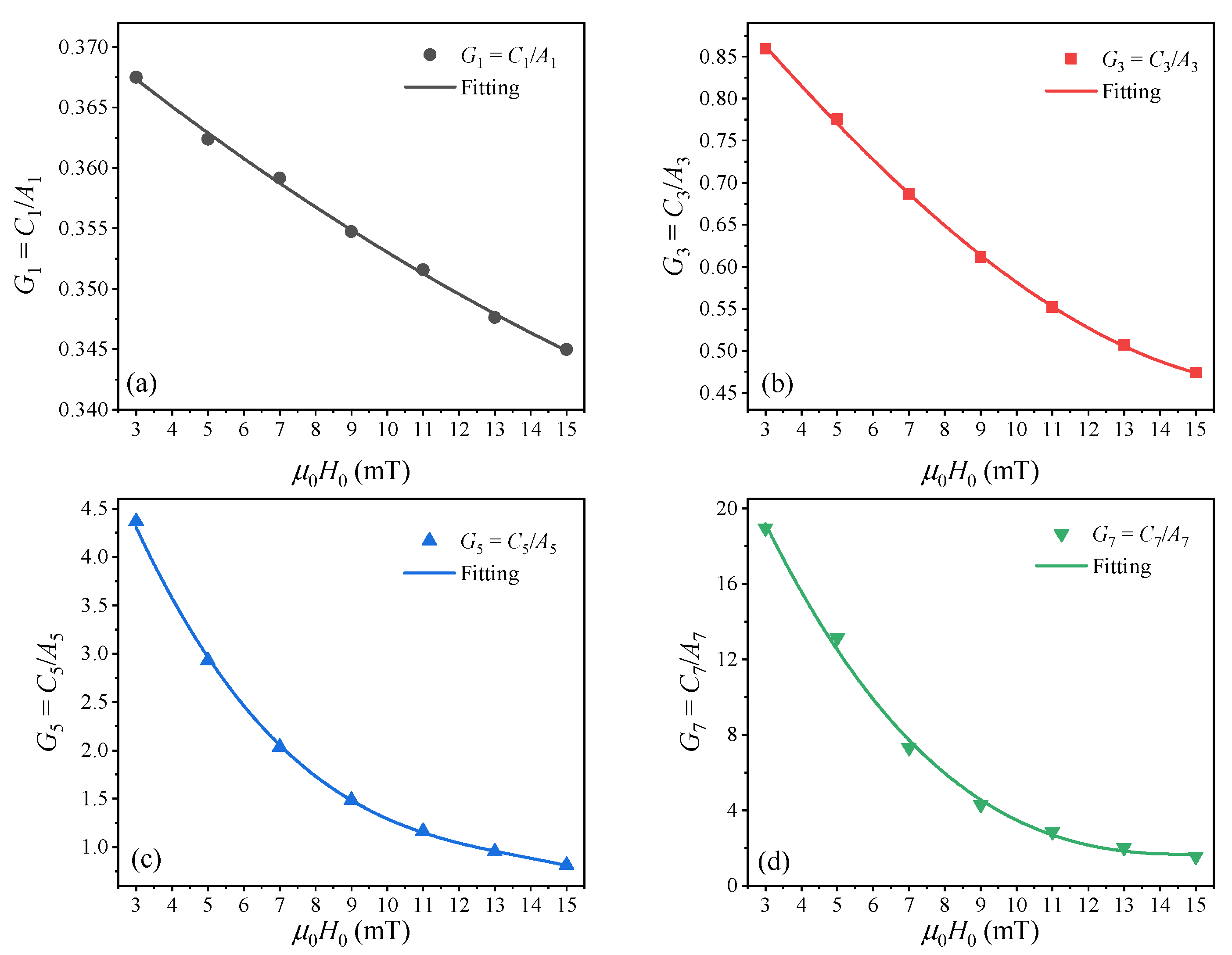 Nanomaterials 10 02506 g006
