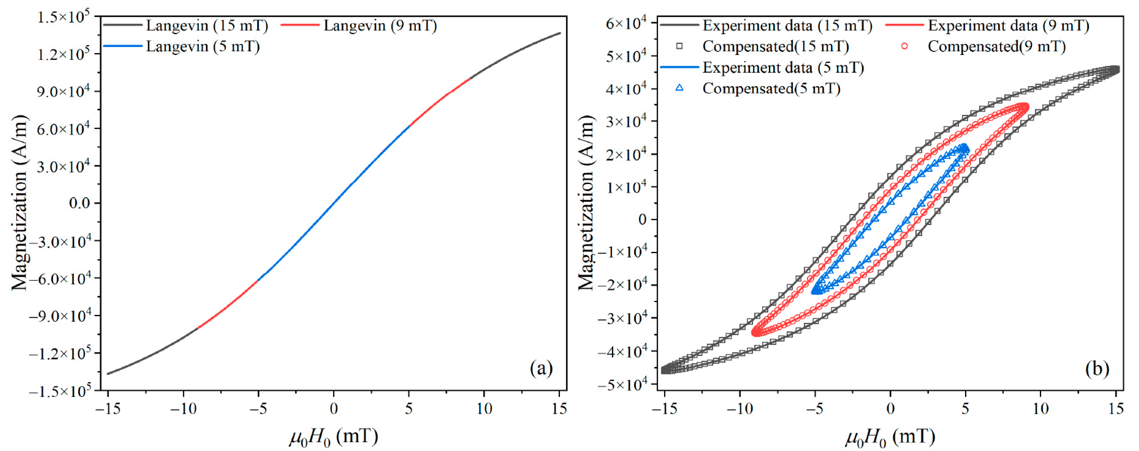 Nanomaterials 10 02506 g007