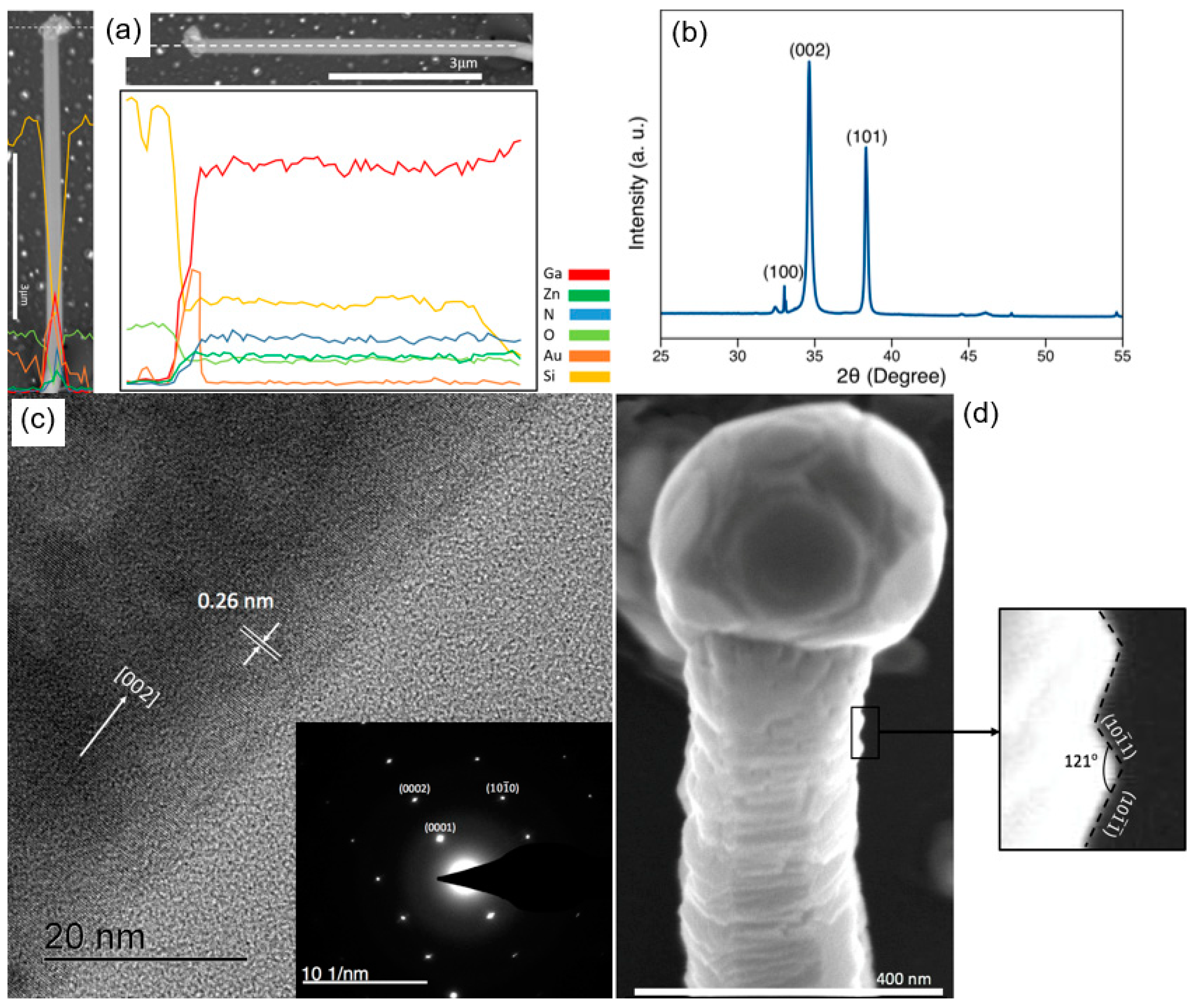 Nanomaterials 10 02507 g003