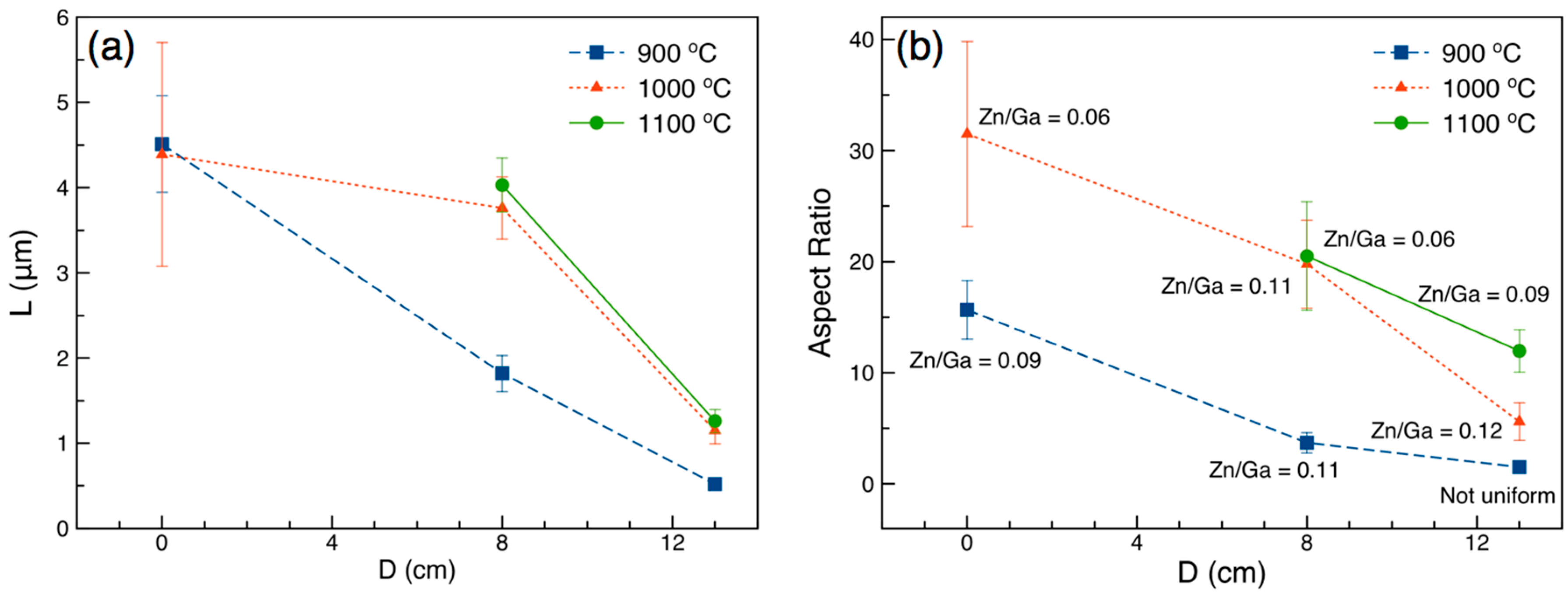 Nanomaterials 10 02507 g004