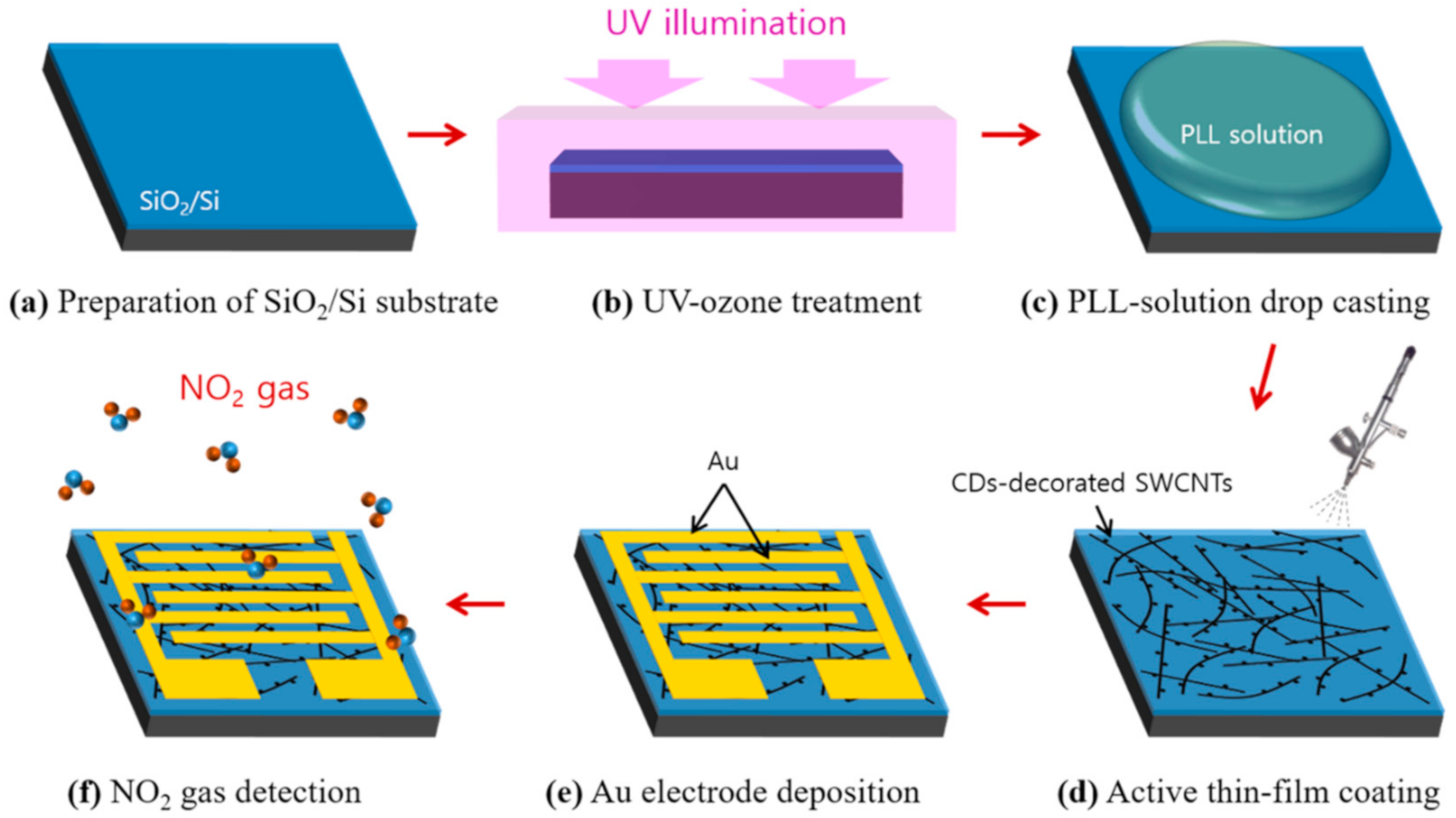 Nanomaterials 10 02509 g001 Nanomaterials 10 02509 g001
