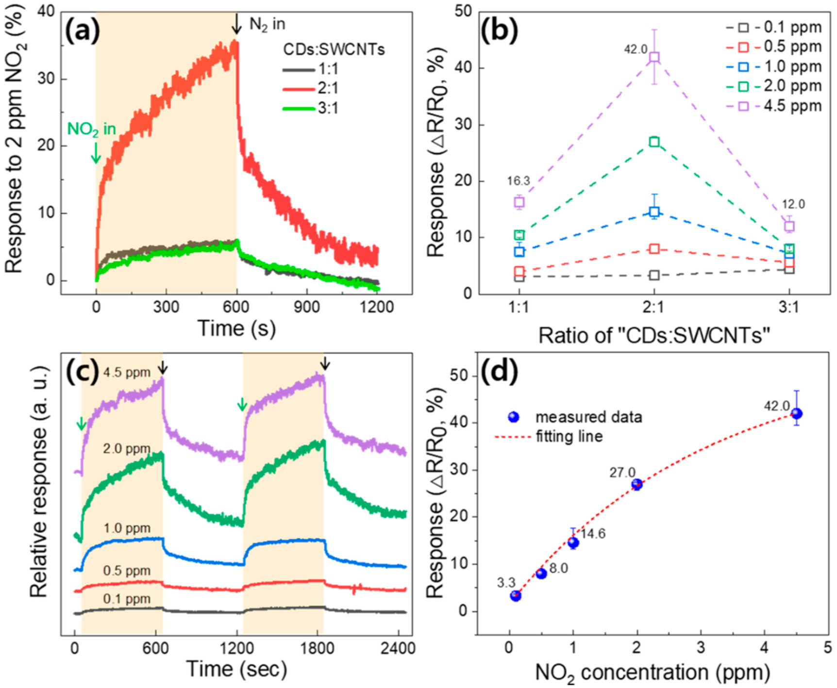 Nanomaterials 10 02509 g003 Nanomaterials 10 02509 g003
