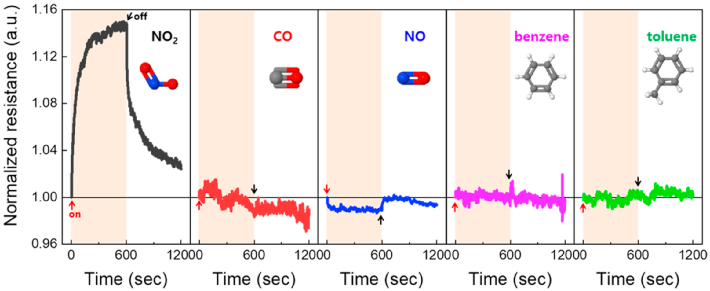 Nanomaterials 10 02509 g005 Nanomaterials 10 02509 g005