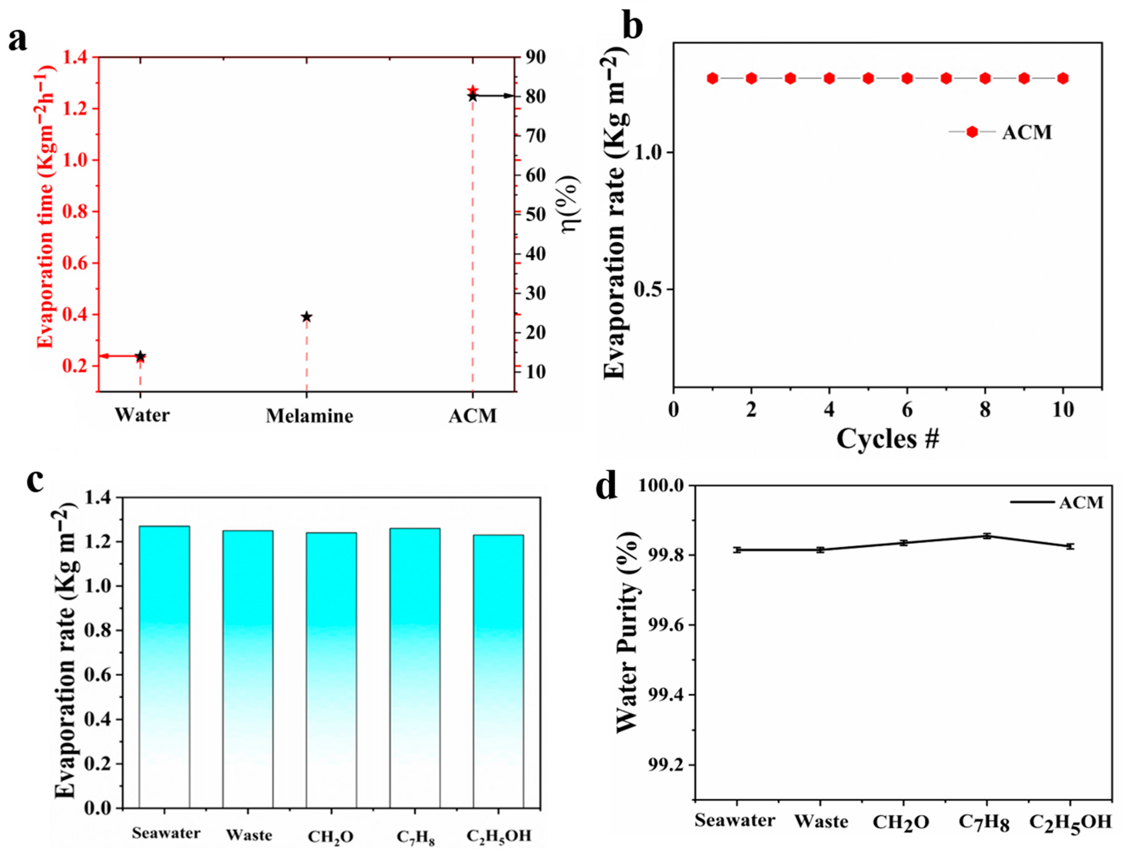 Nanomaterials 10 02510 g005
