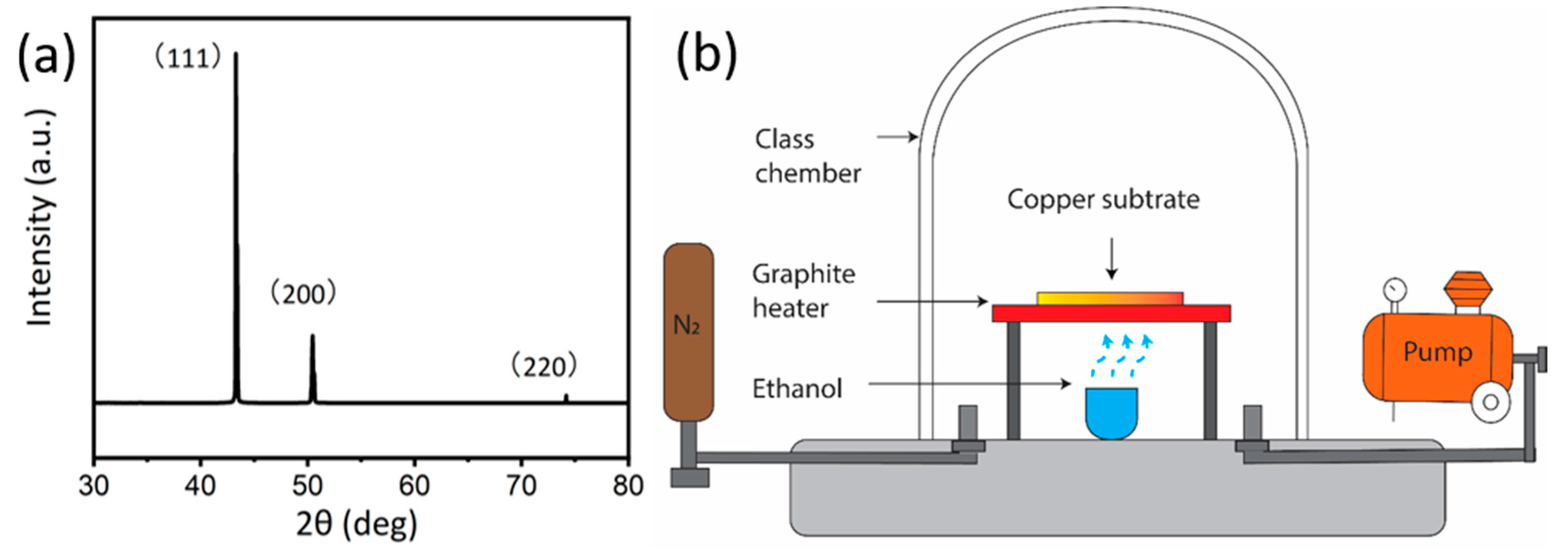 Nanomaterials 10 02511 g001 Nanomaterials 10 02511 g001
