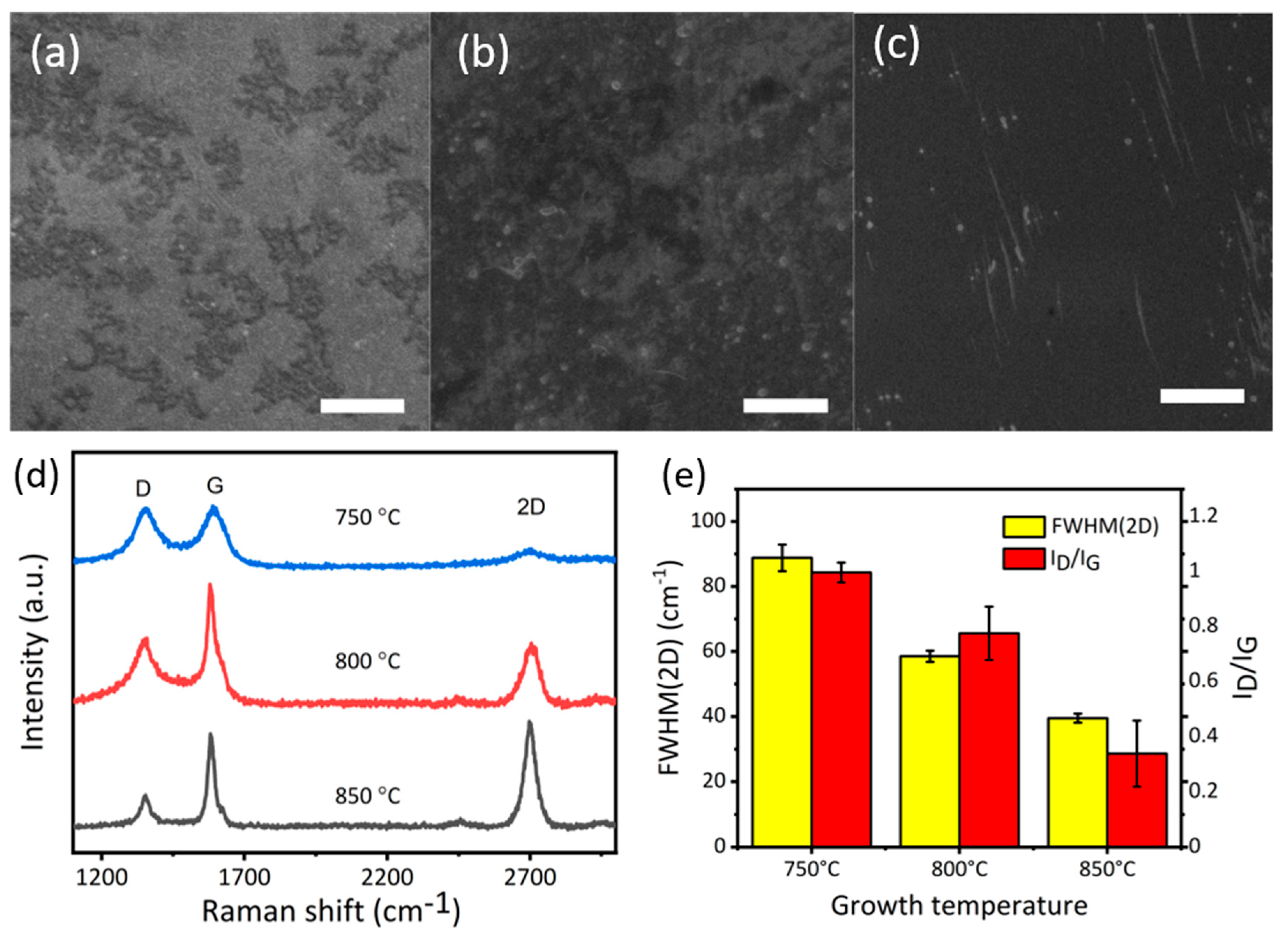 Nanomaterials 10 02511 g002 Nanomaterials 10 02511 g002