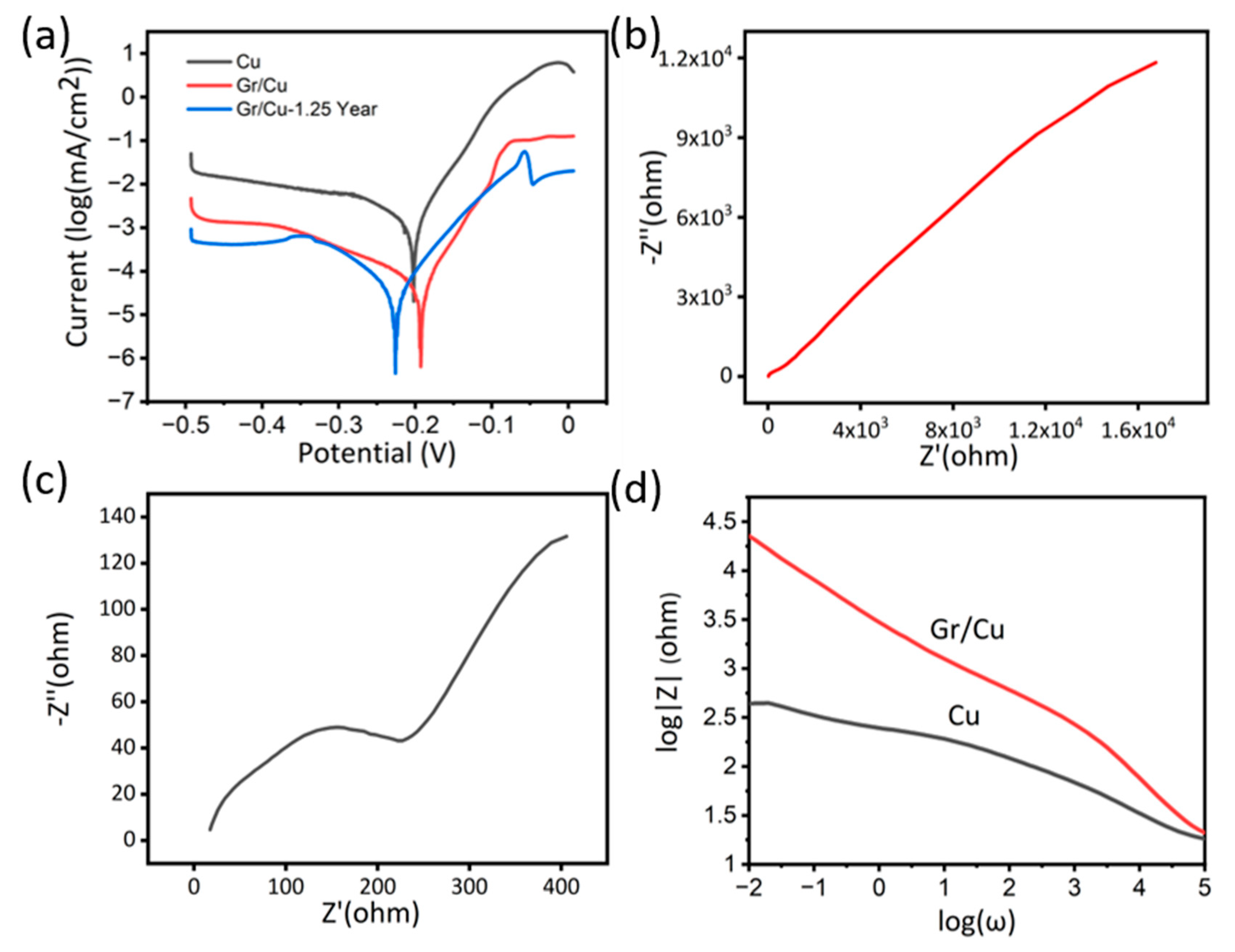 Nanomaterials 10 02511 g004 Nanomaterials 10 02511 g004