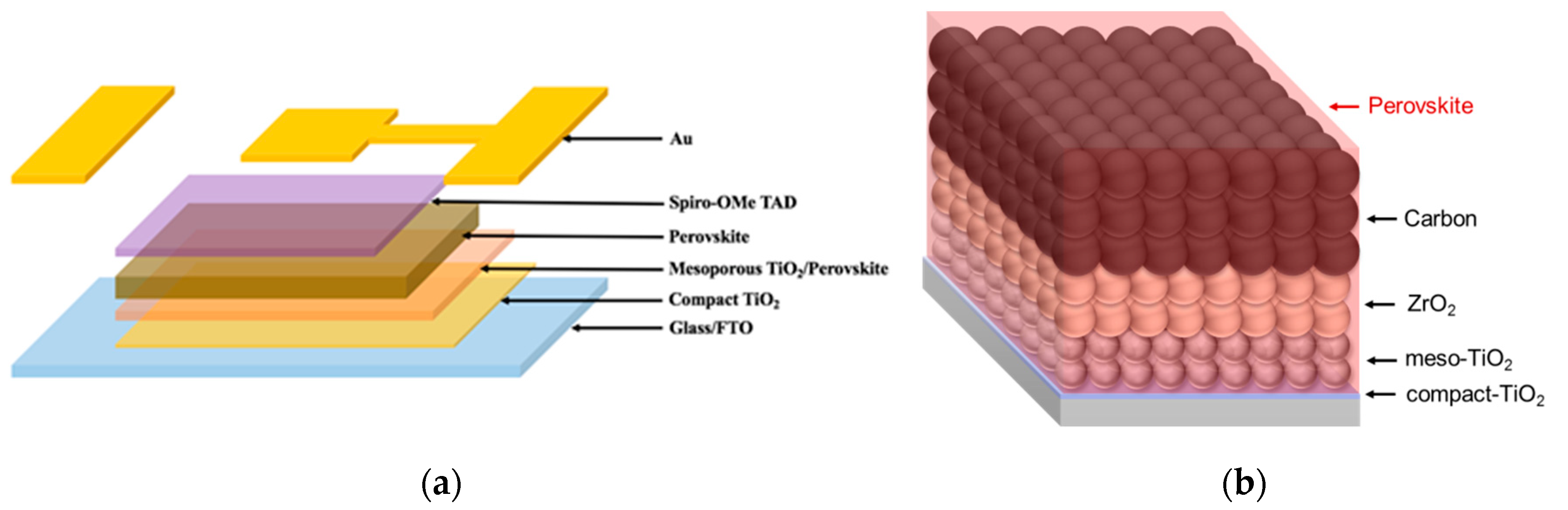 Nanomaterials 10 02512 g001 Nanomaterials 10 02512 g001