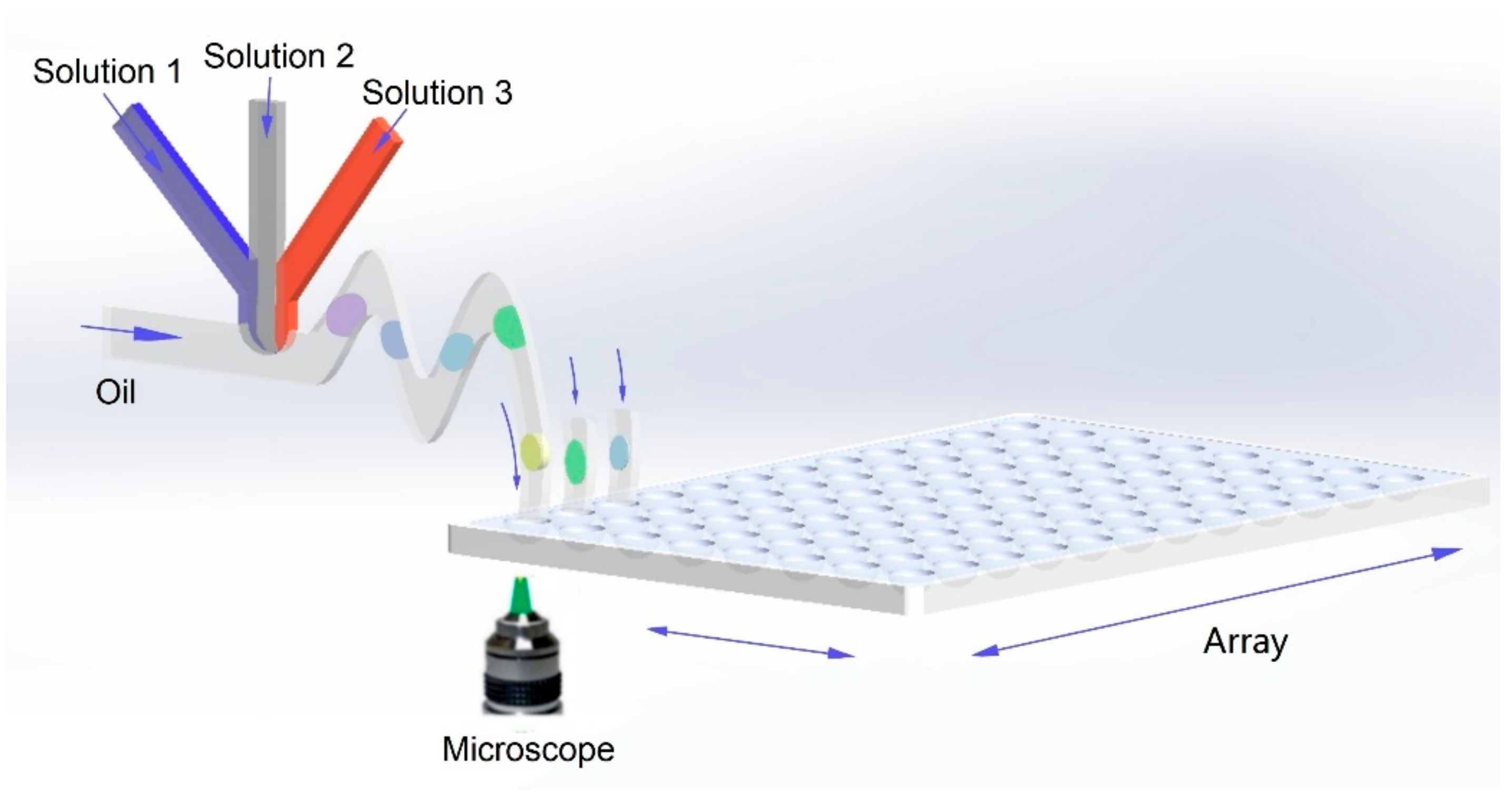 Nanomaterials Free FullText Microfluidic HighThroughput Platforms