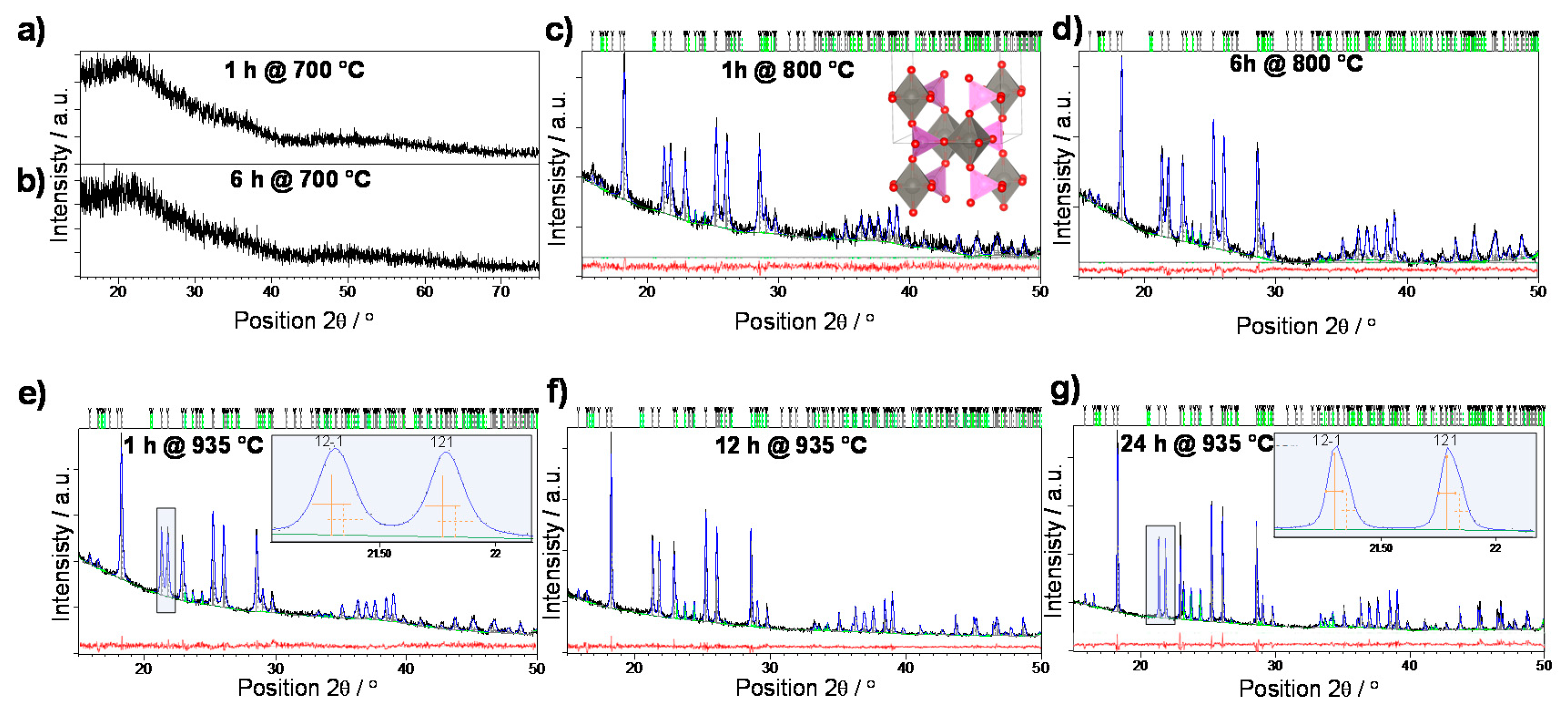 Nanomaterials 10 02515 g001