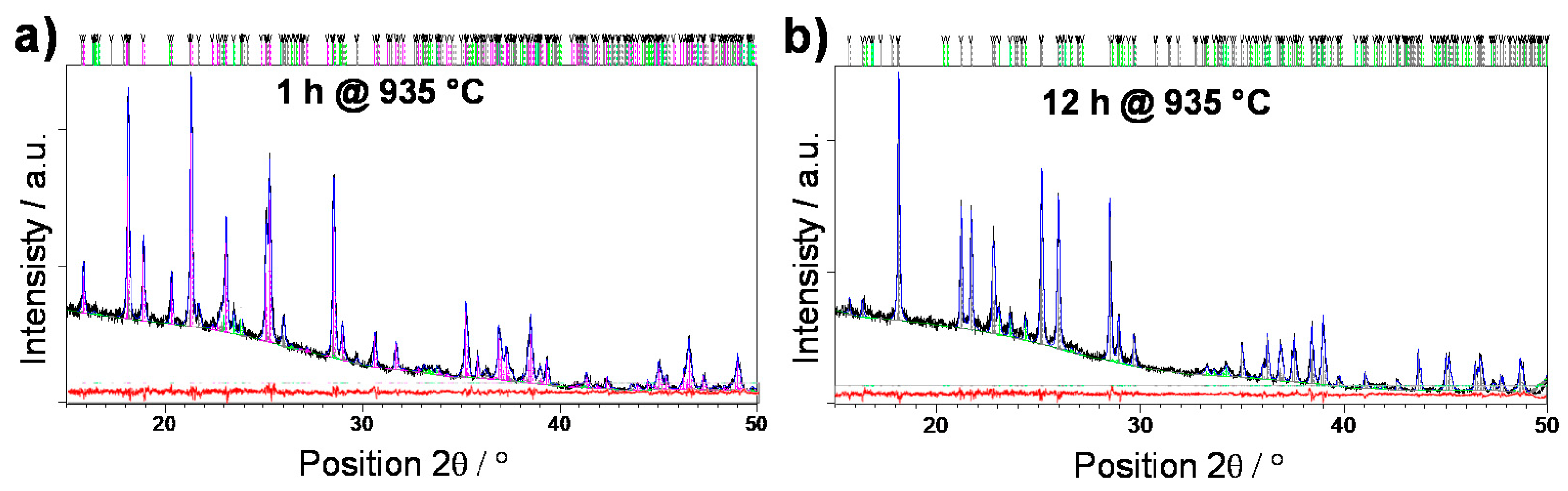 Nanomaterials 10 02515 g002