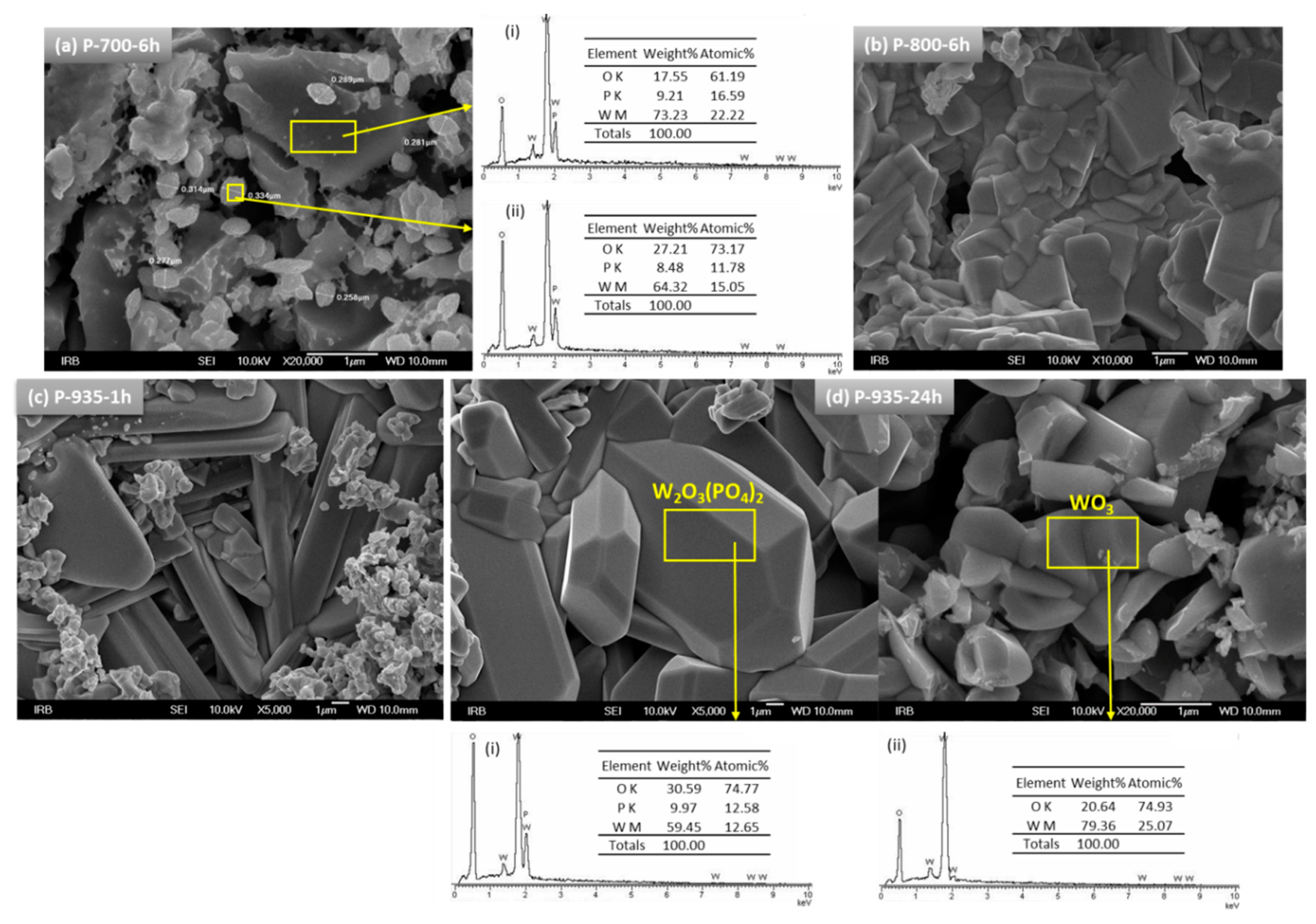 Nanomaterials 10 02515 g003