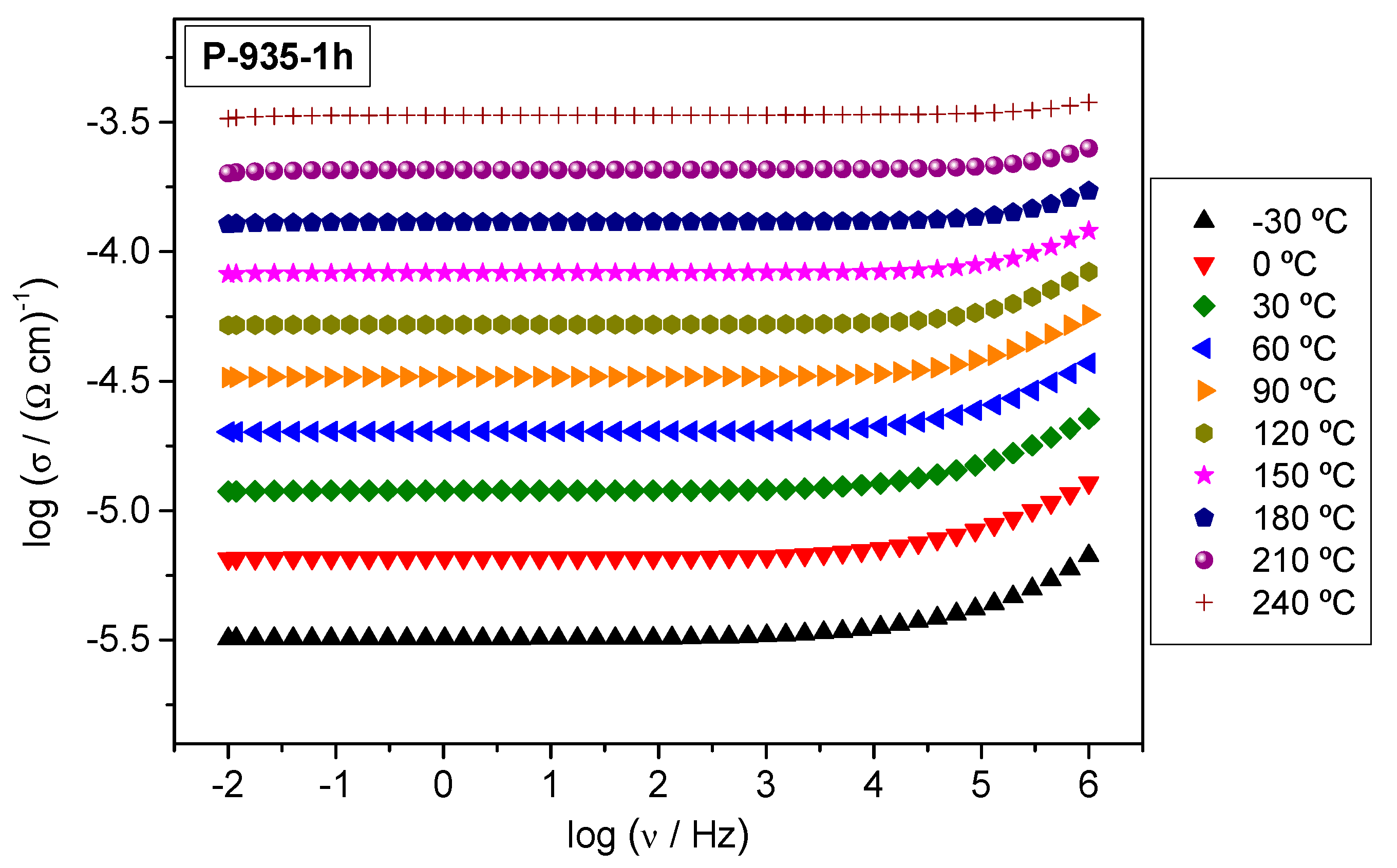Nanomaterials 10 02515 g004