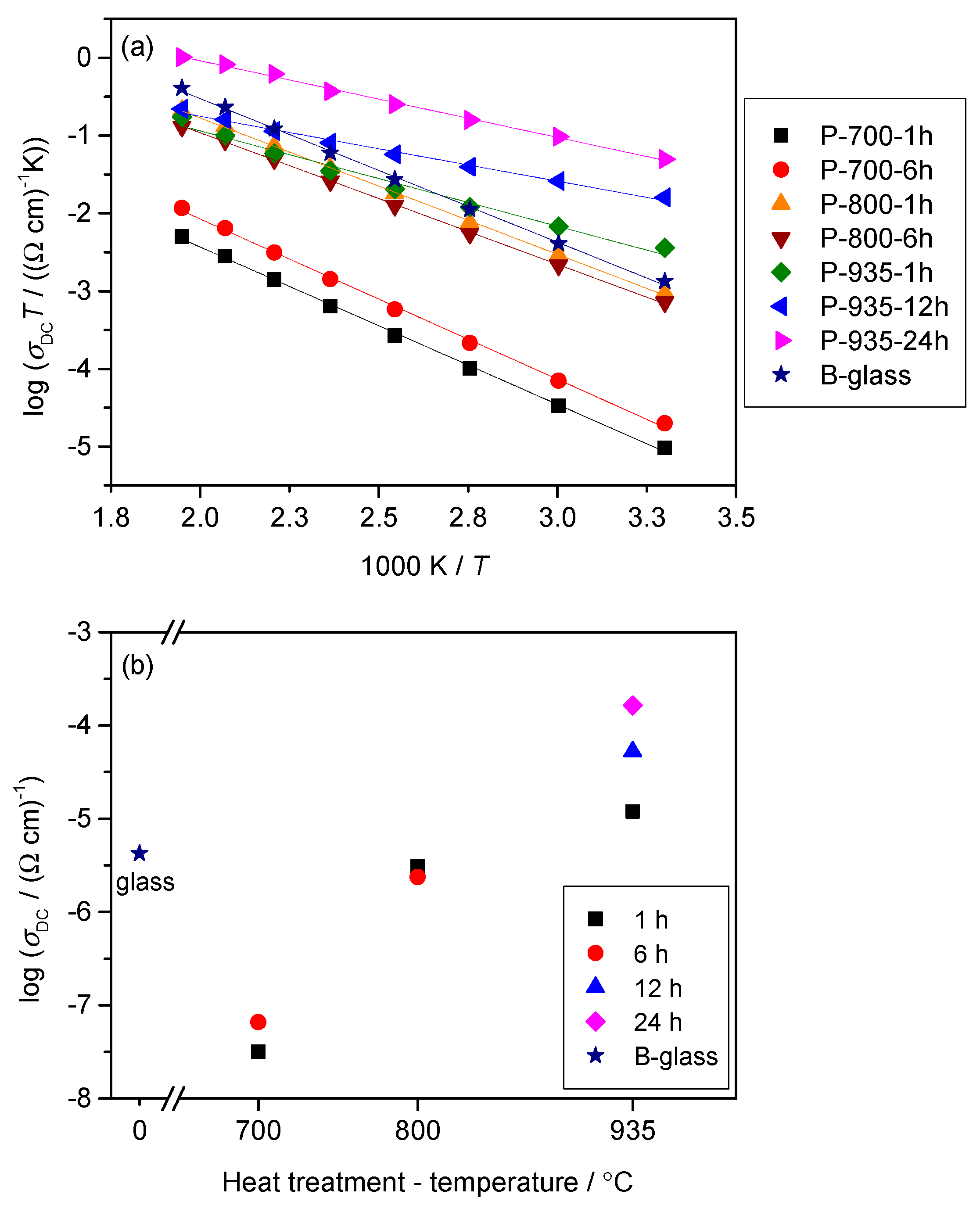 Nanomaterials 10 02515 g005