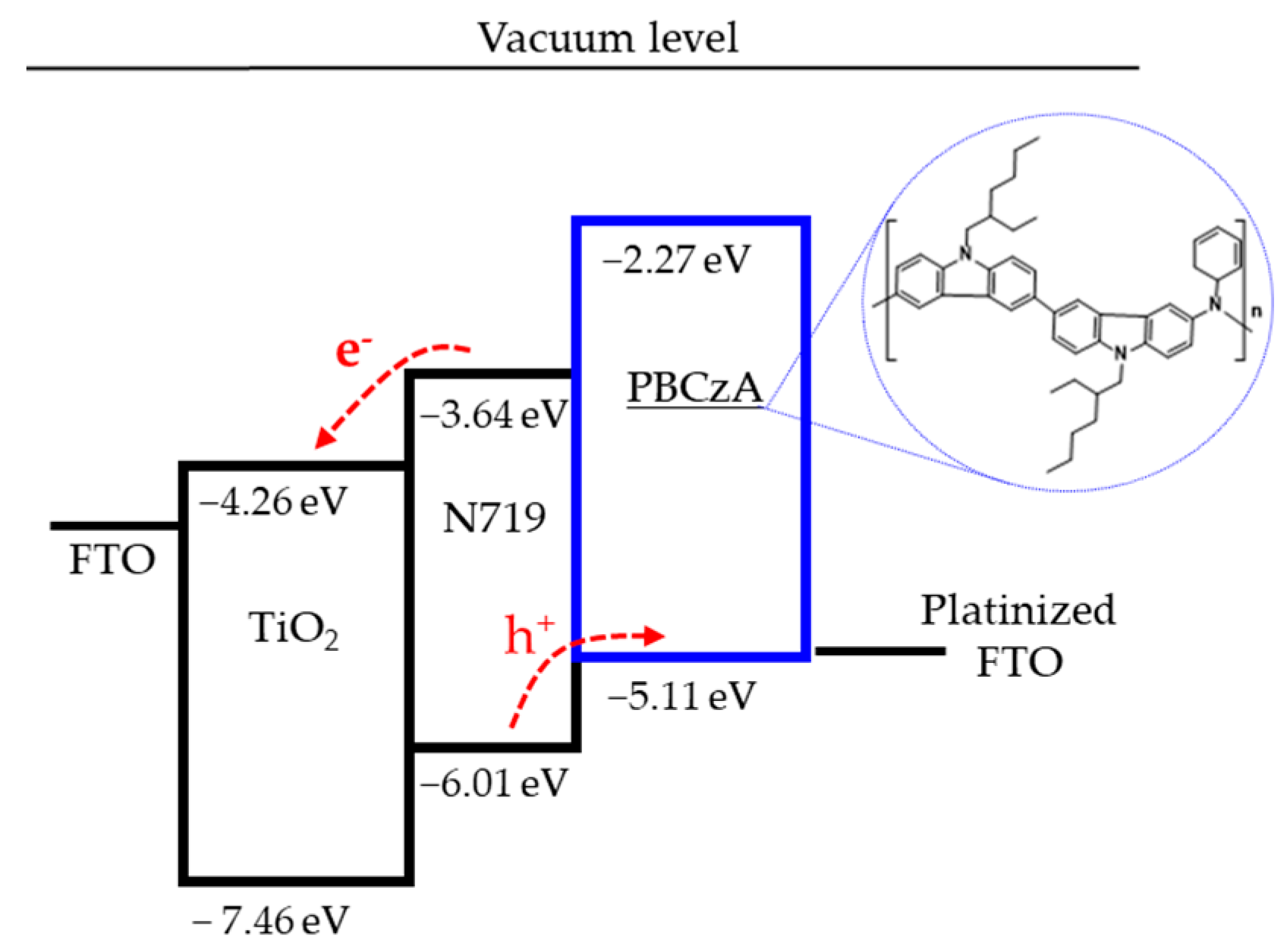 Nanomaterials 10 02516 g001