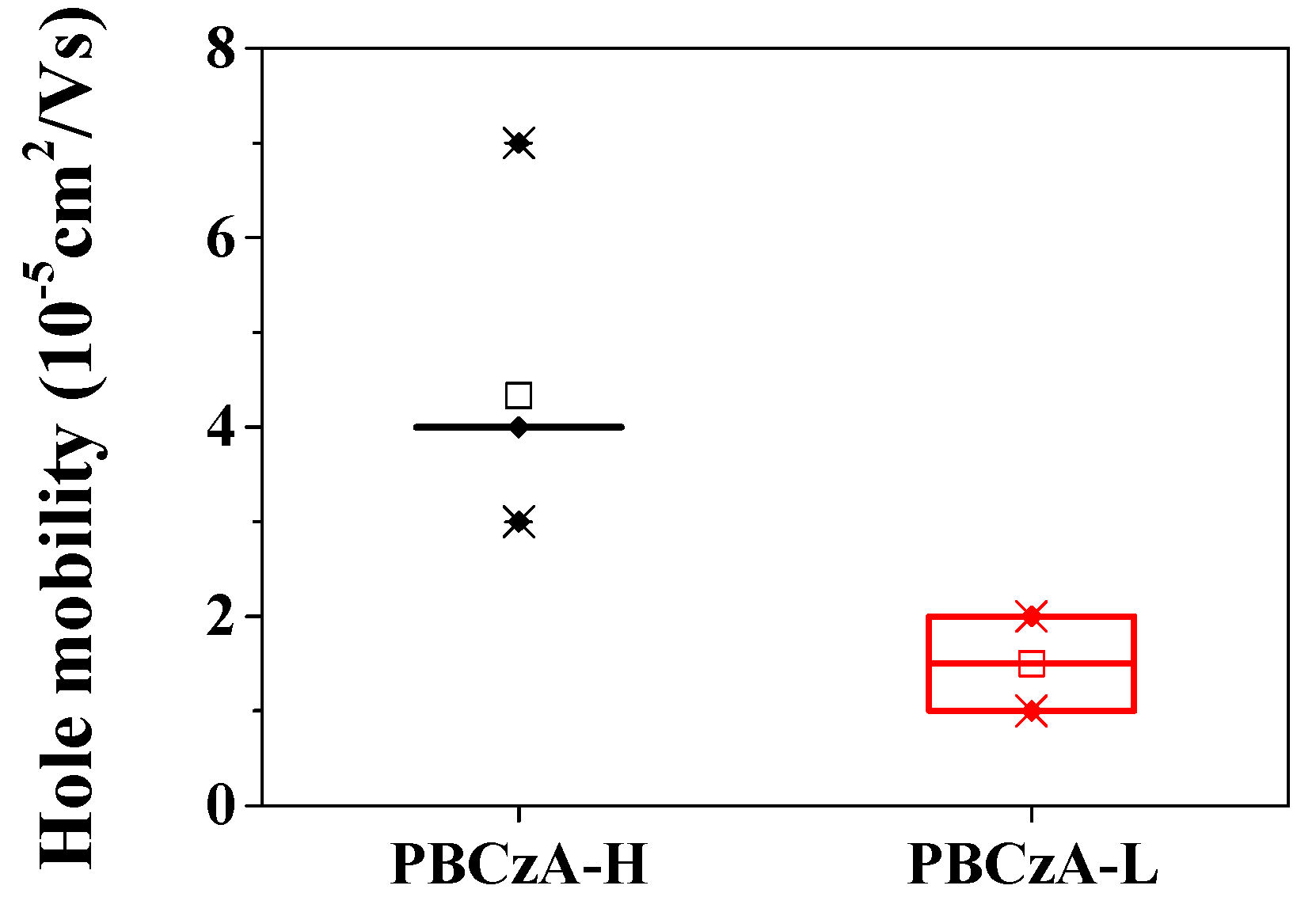 Nanomaterials 10 02516 g006
