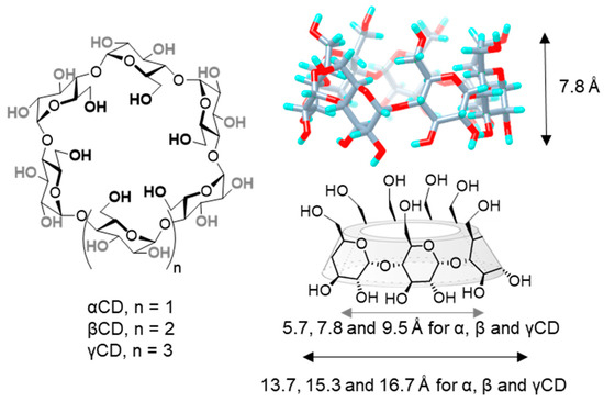 Nanomaterials 10 02517 g001 550