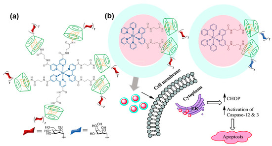 Nanomaterials 10 02517 g003 550