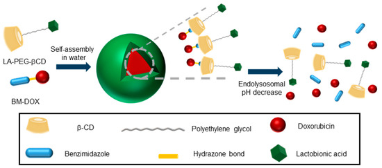 Nanomaterials 10 02517 g005 550