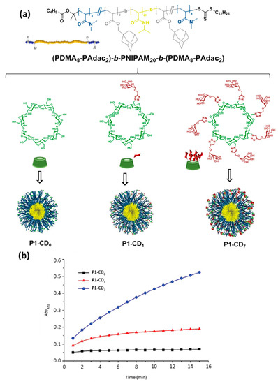 Nanomaterials 10 02517 g007 550