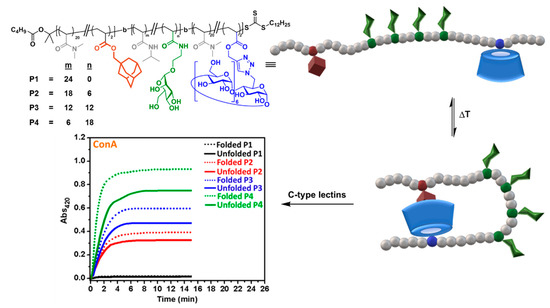 Nanomaterials 10 02517 g008 550