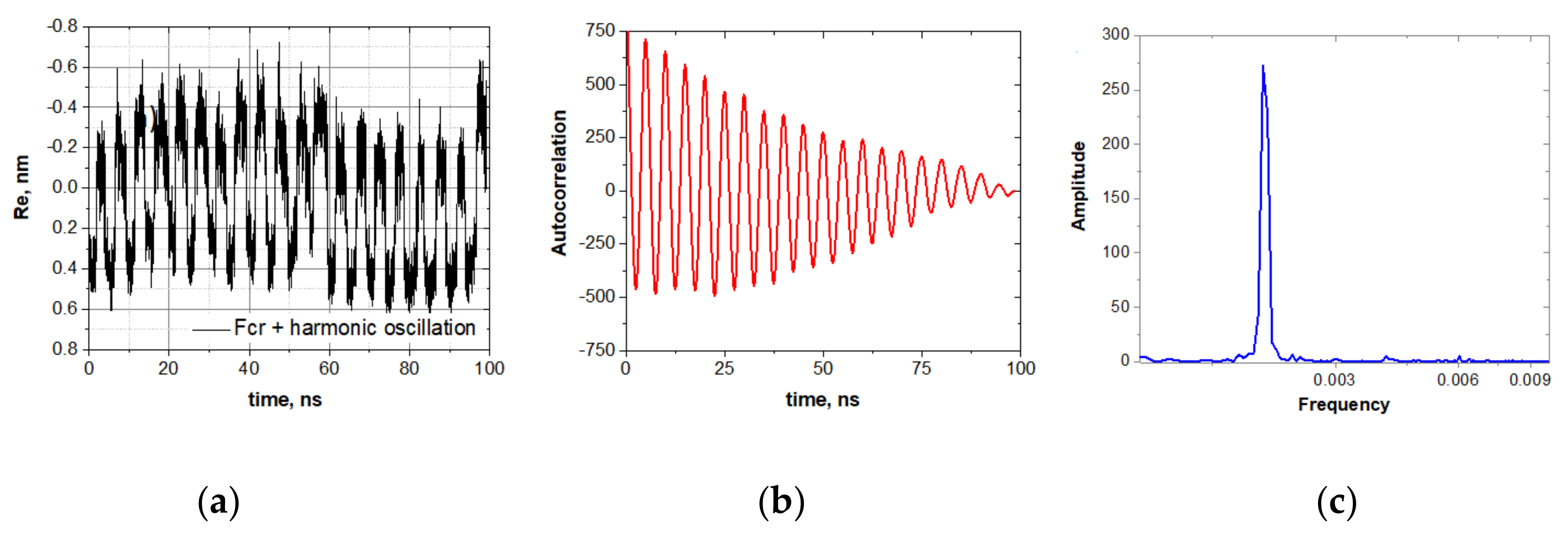 Nanomaterials 10 02519 g004
