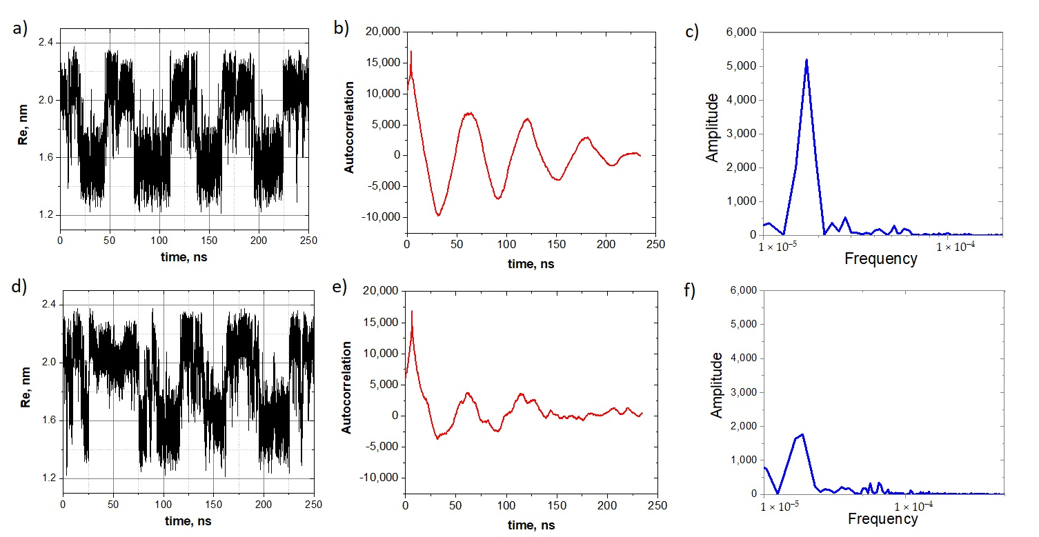 Nanomaterials 10 02519 g007