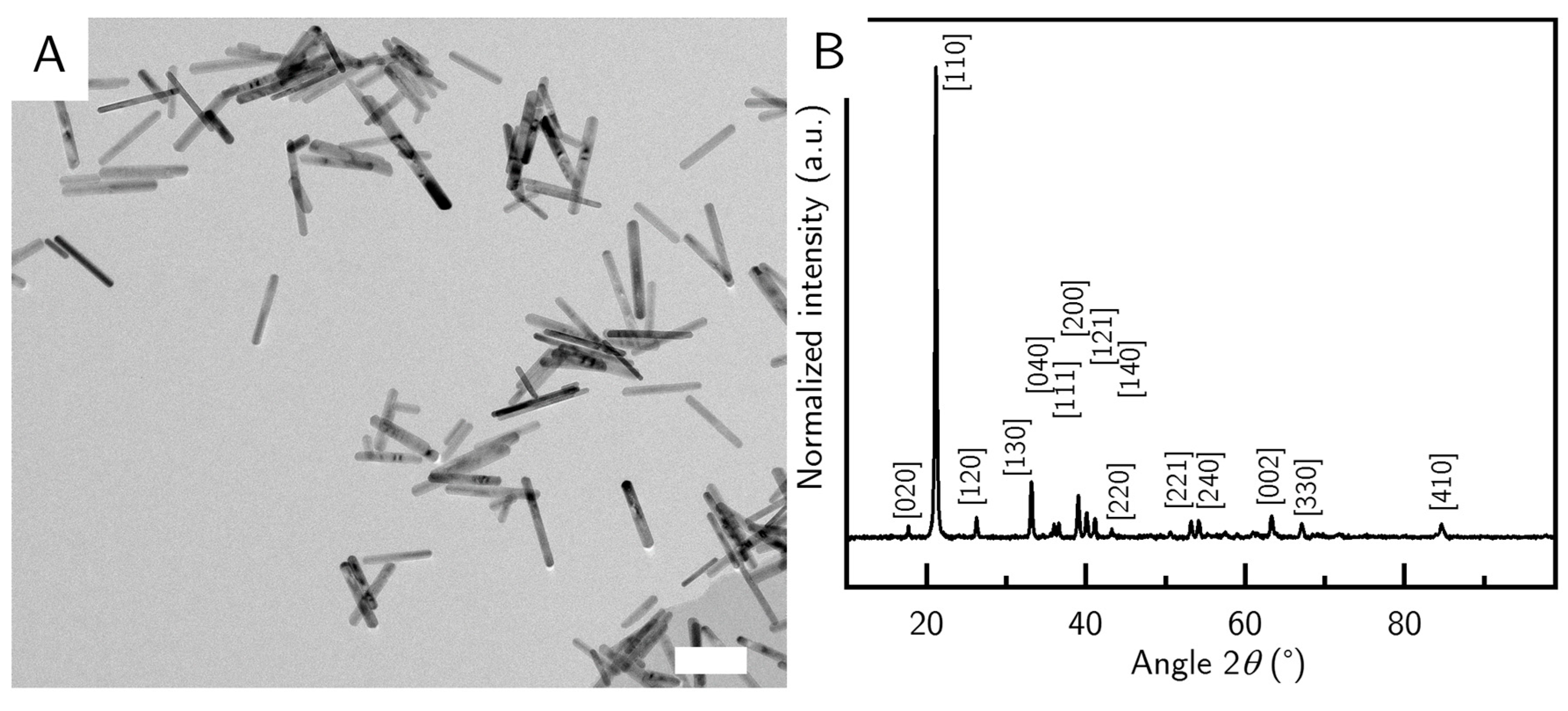 Nanomaterials 10 02526 g002