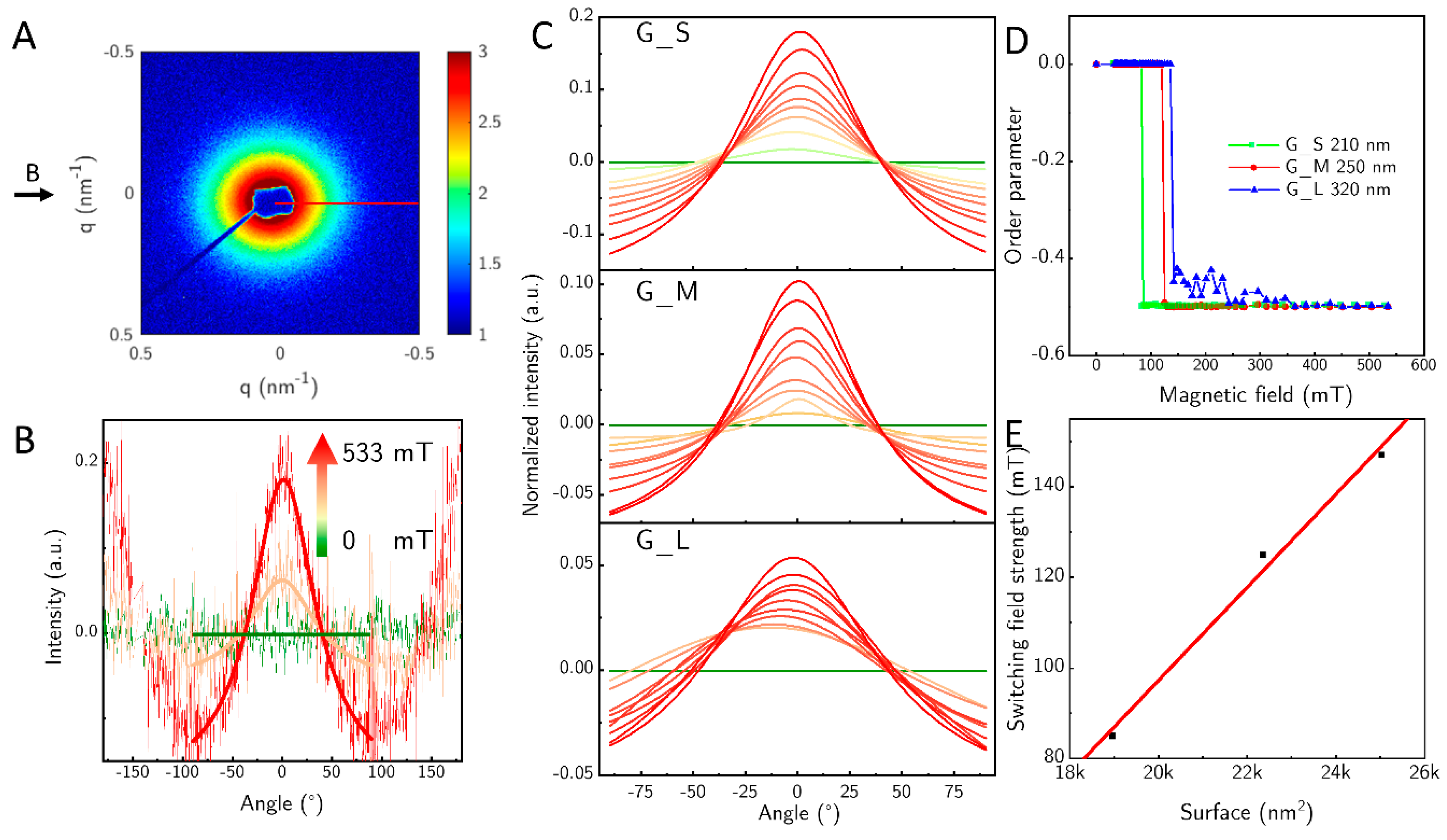 Nanomaterials 10 02526 g006