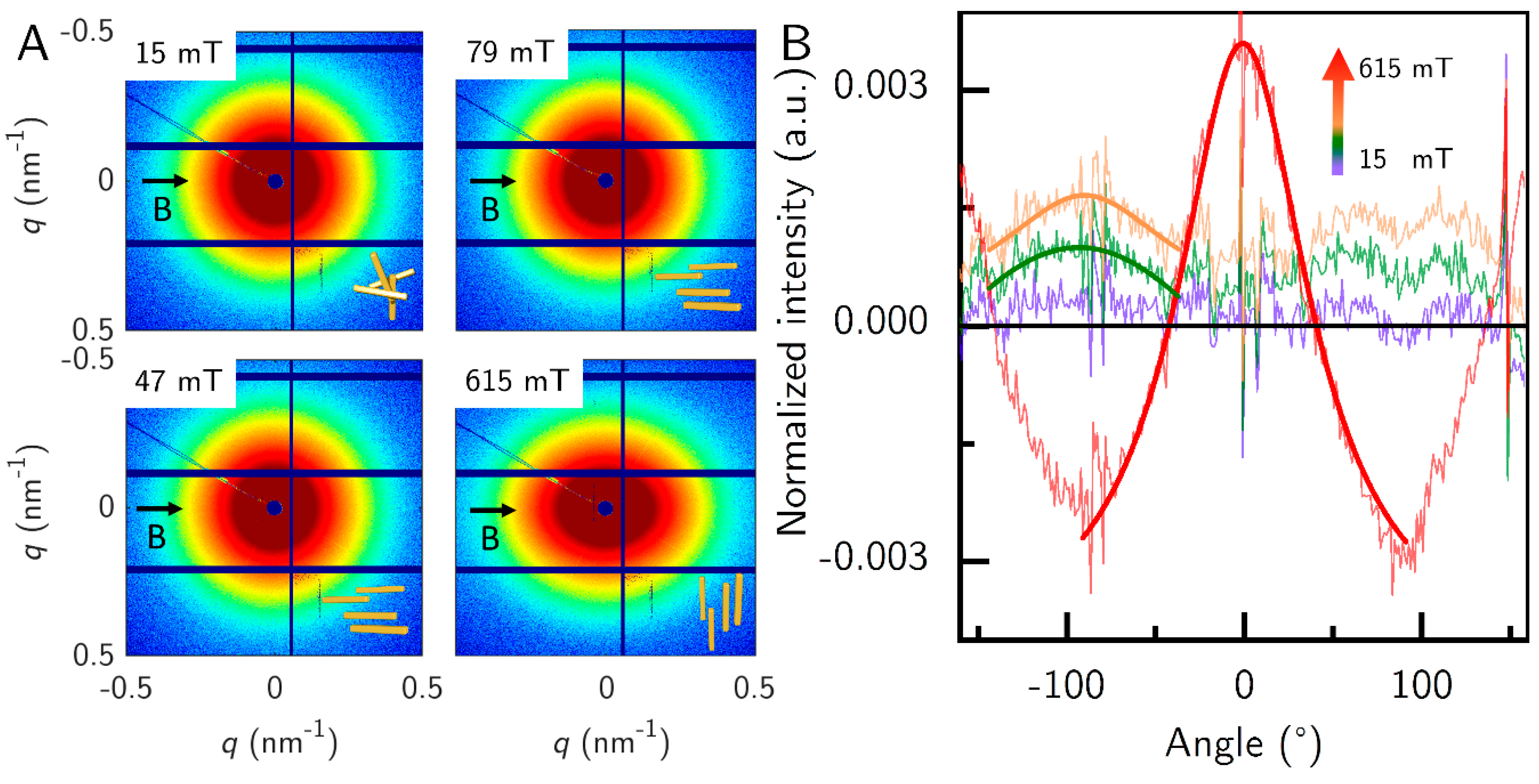 Nanomaterials 10 02526 g007