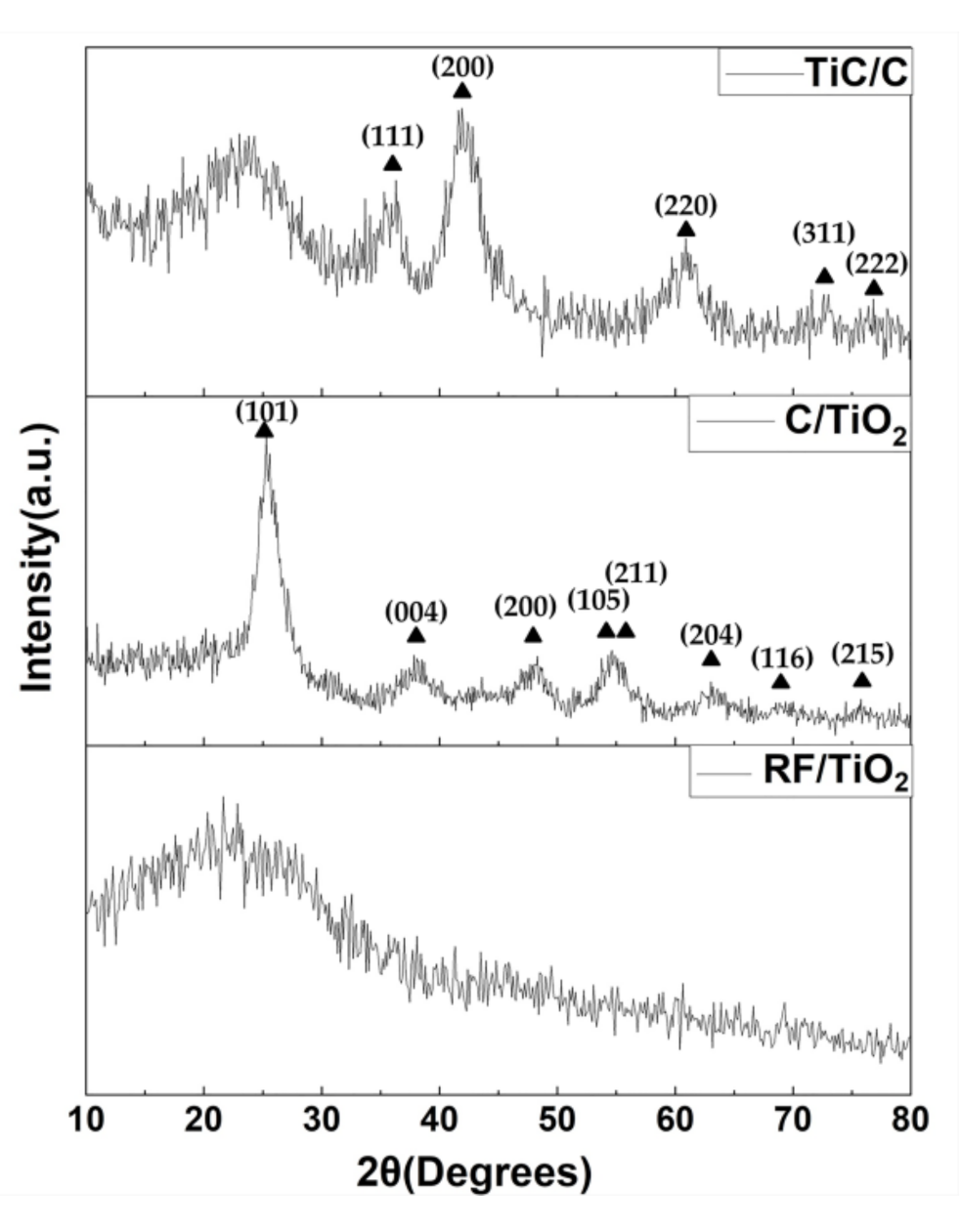 Nanomaterials 10 02527 g002 Nanomaterials 10 02527 g002