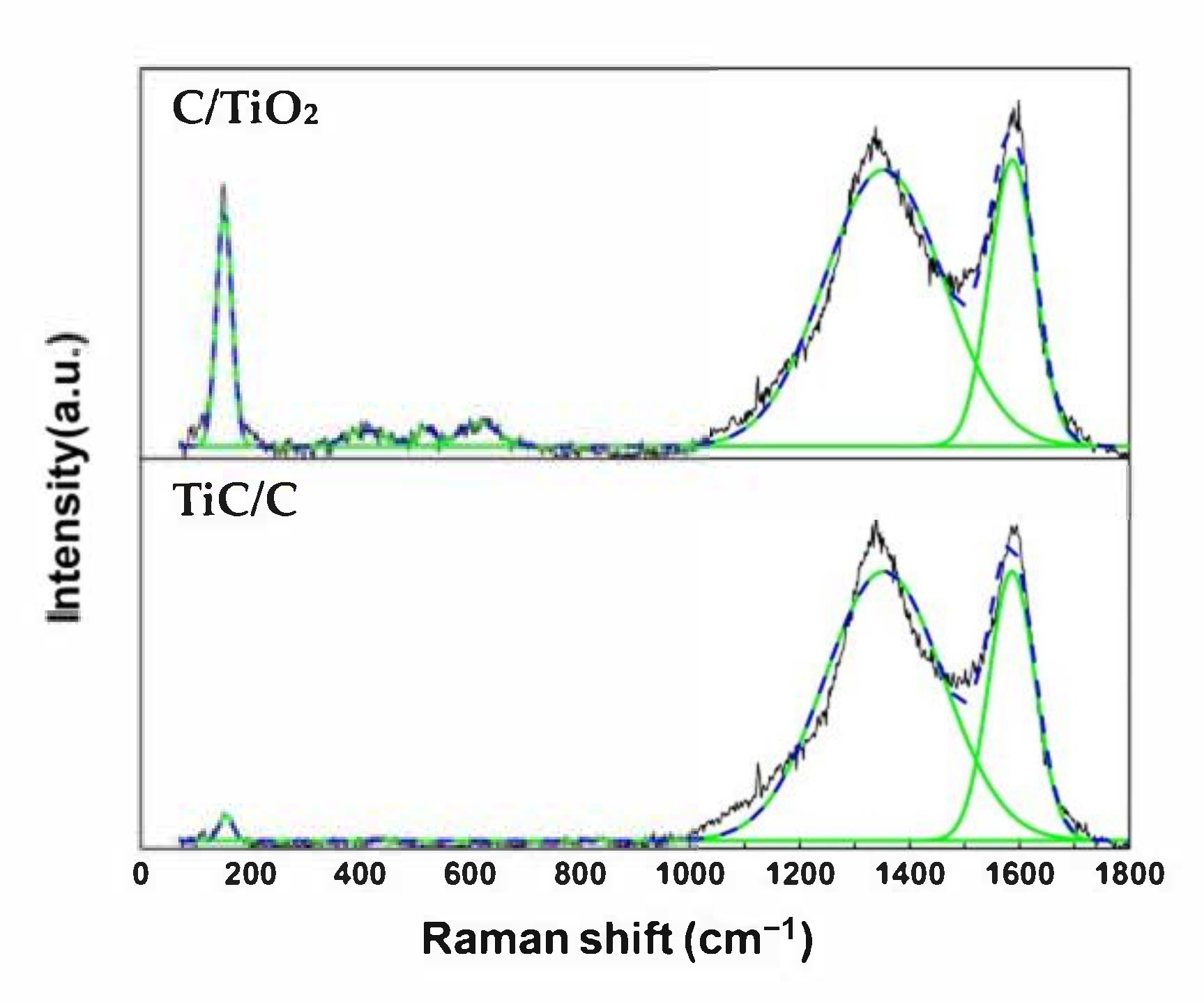 Nanomaterials 10 02527 g003 Nanomaterials 10 02527 g003