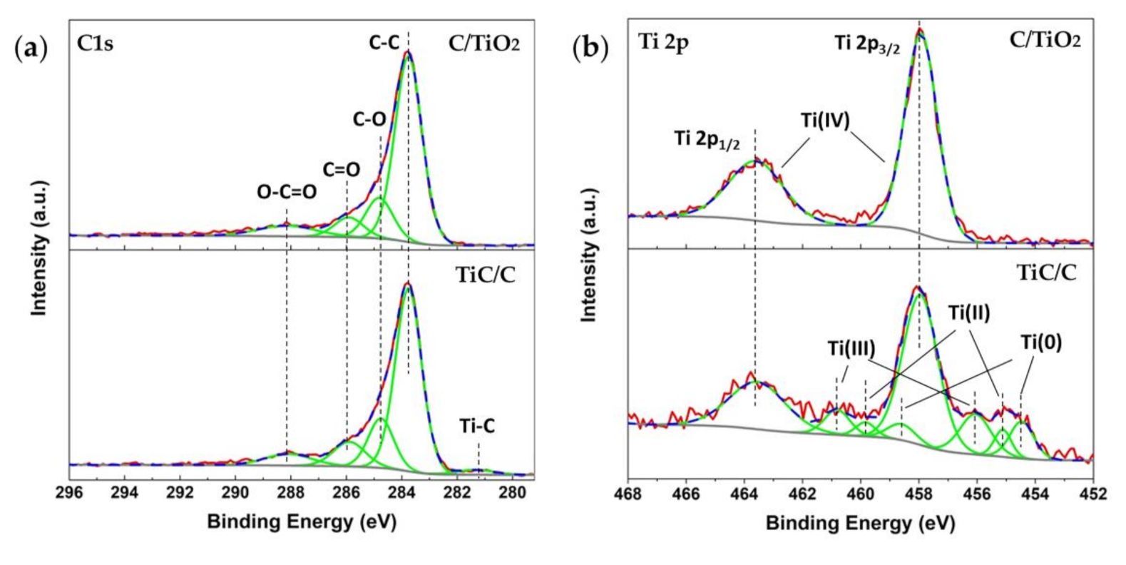 Nanomaterials 10 02527 g004 Nanomaterials 10 02527 g004